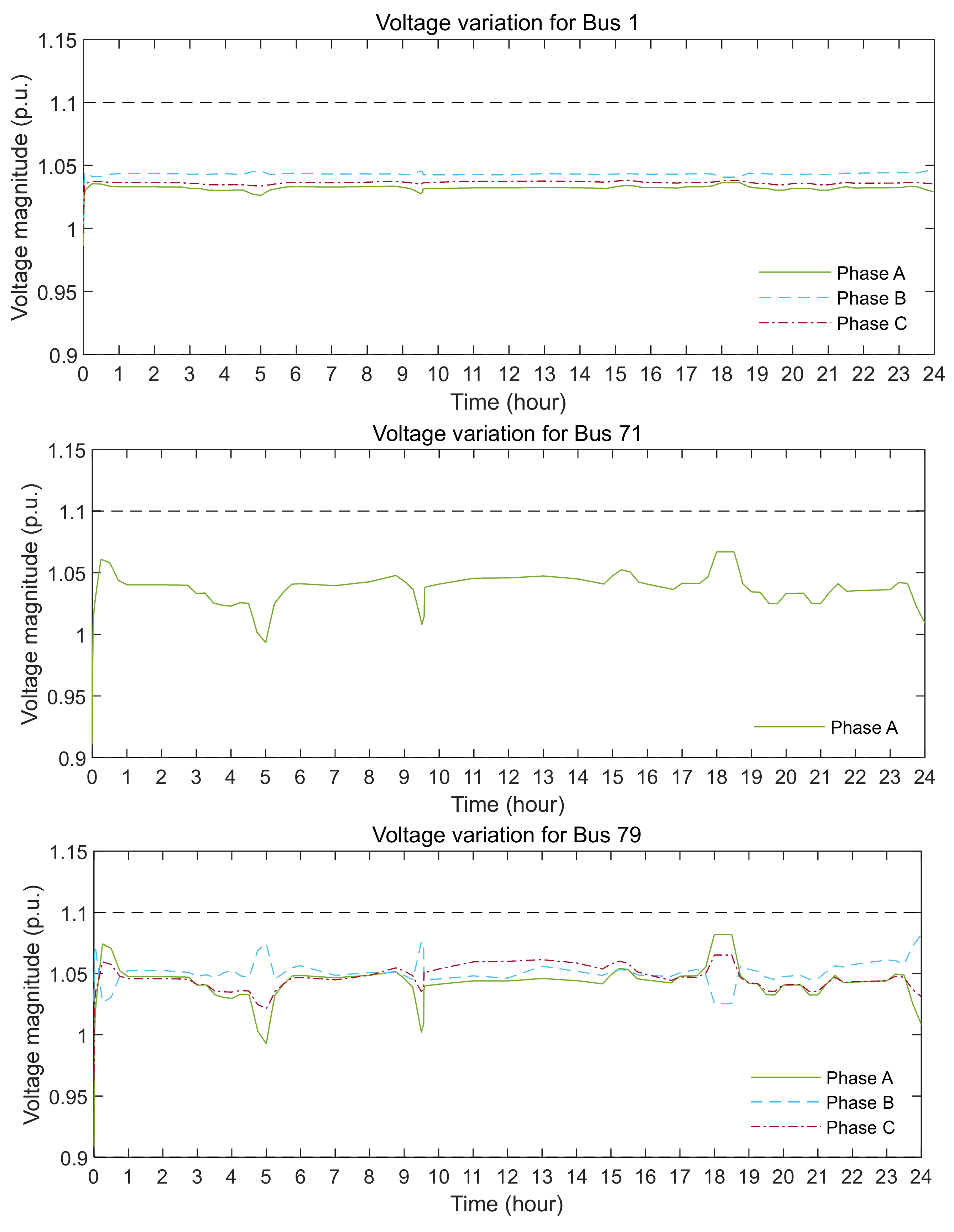 Energies 15 02212 g015a