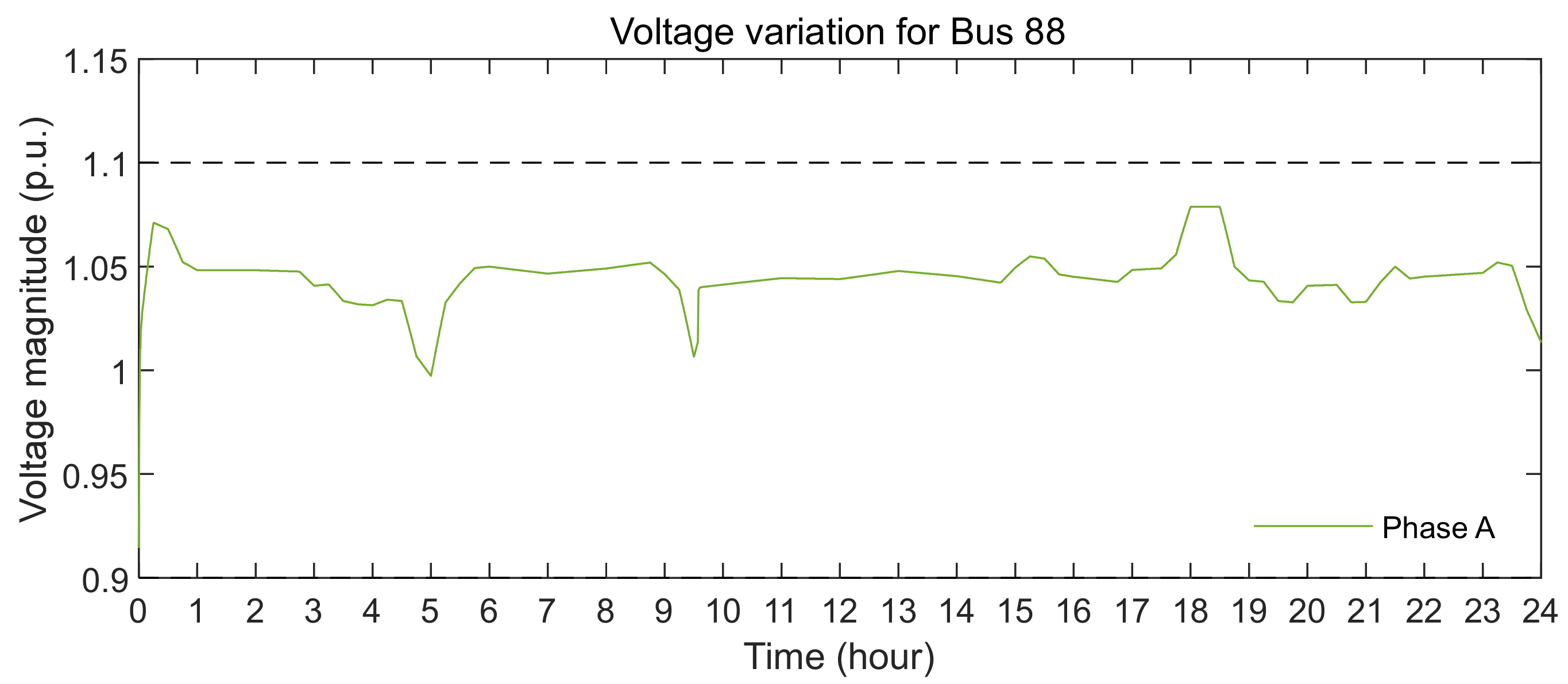 Energies 15 02212 g015b