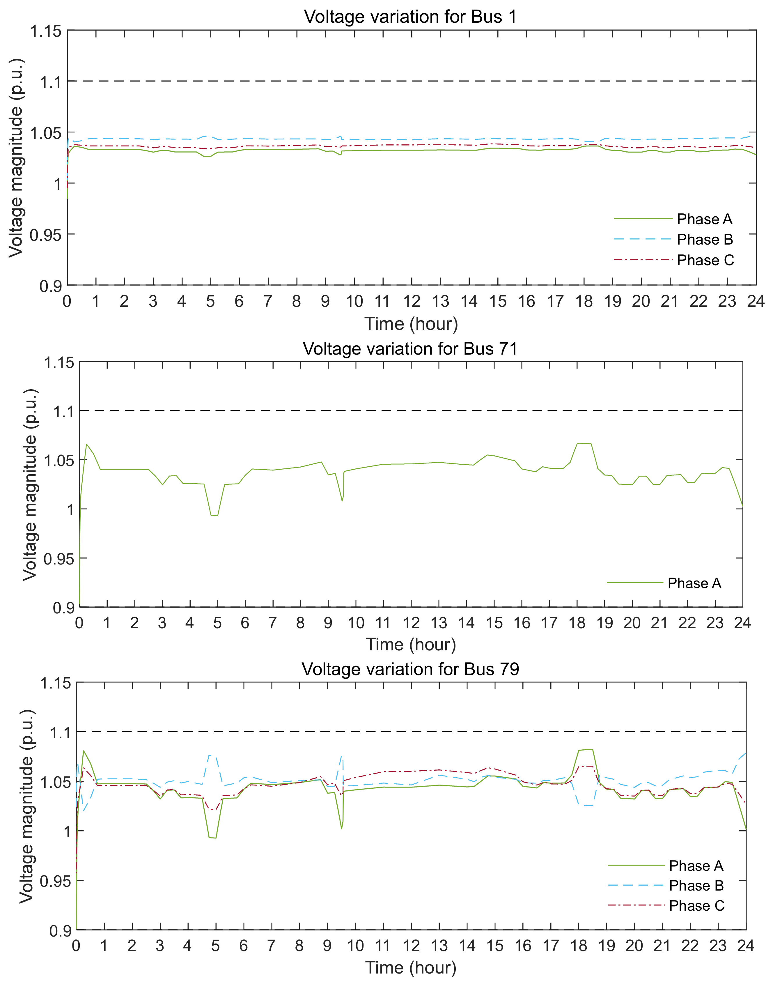 Energies 15 02212 g016a
