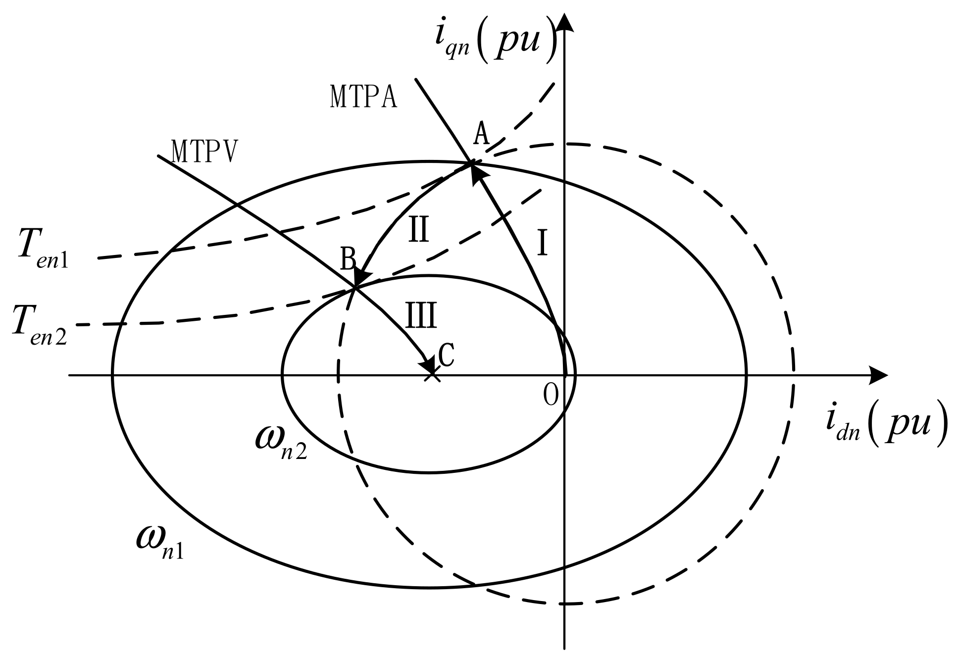 Energies 15 02214 g001