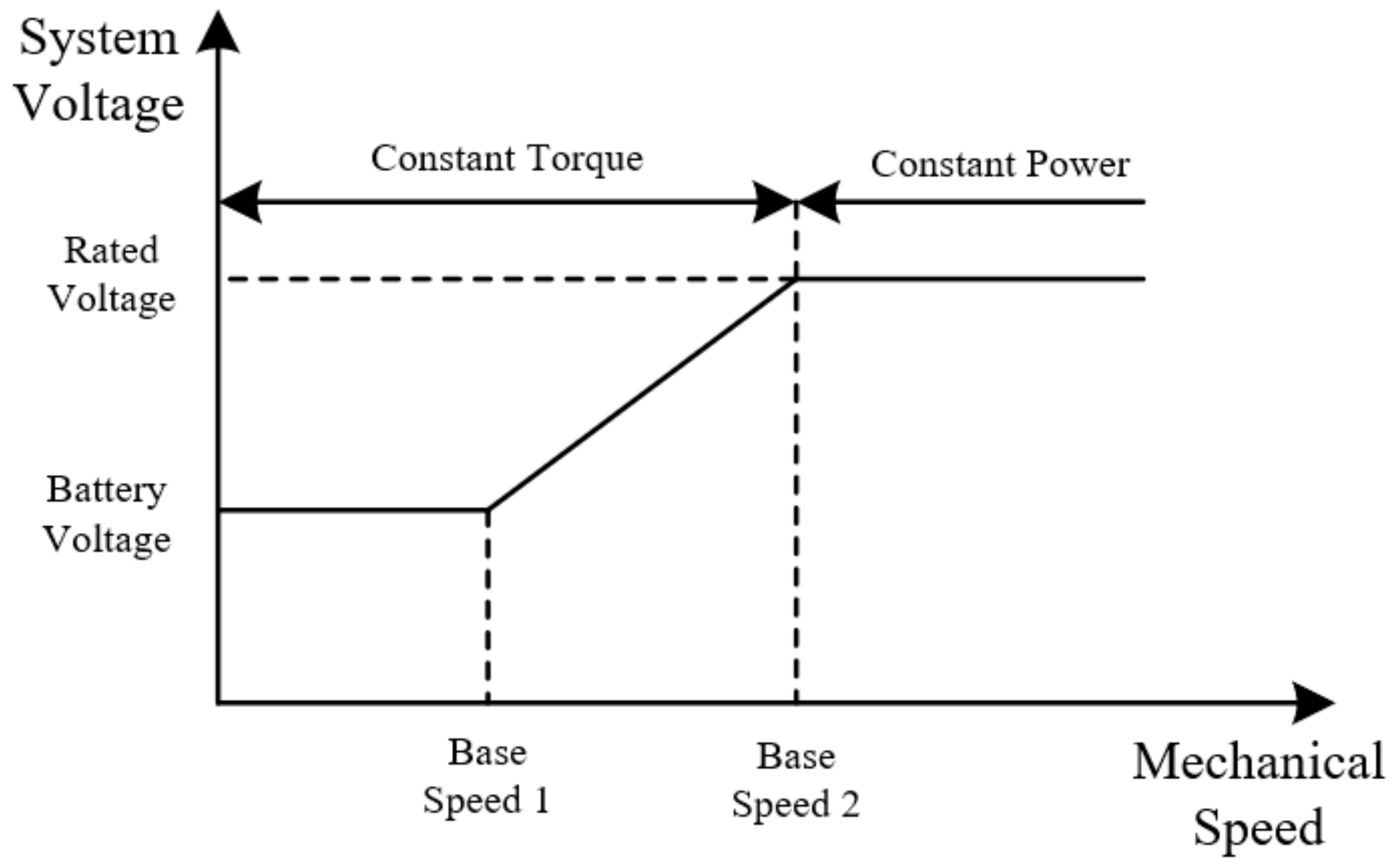 Energies 15 02214 g002