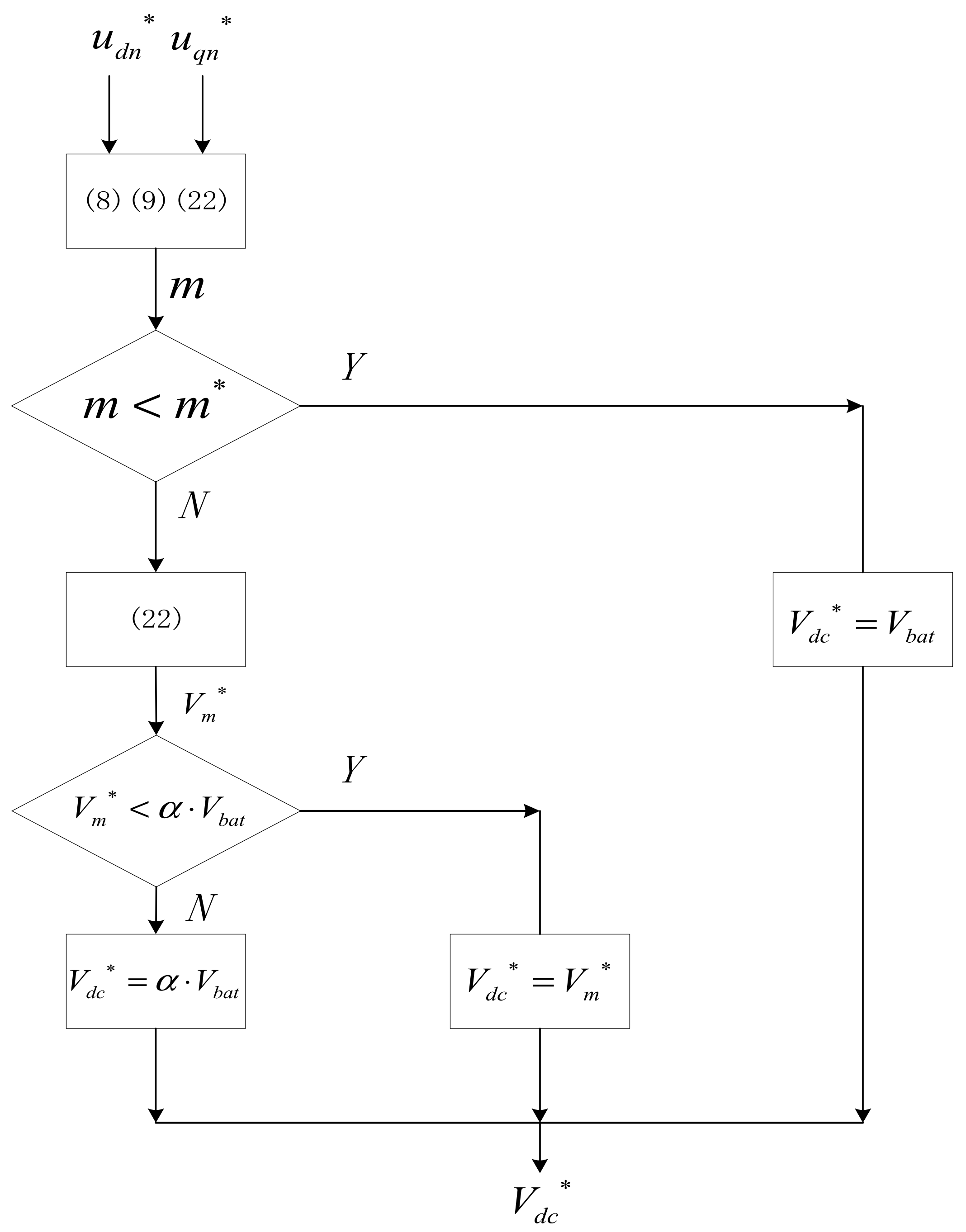 Energies 15 02214 g004