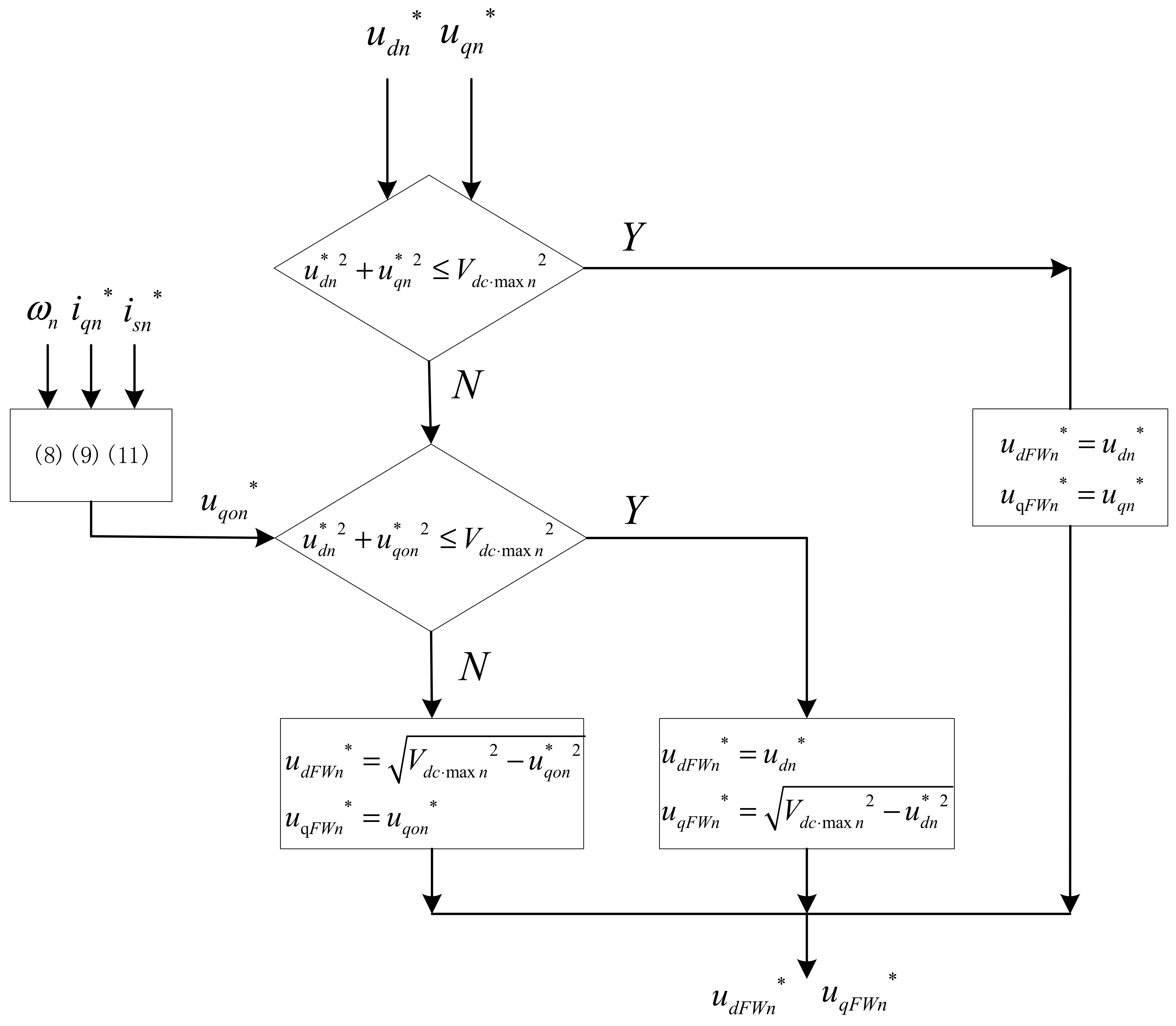 Energies 15 02214 g005