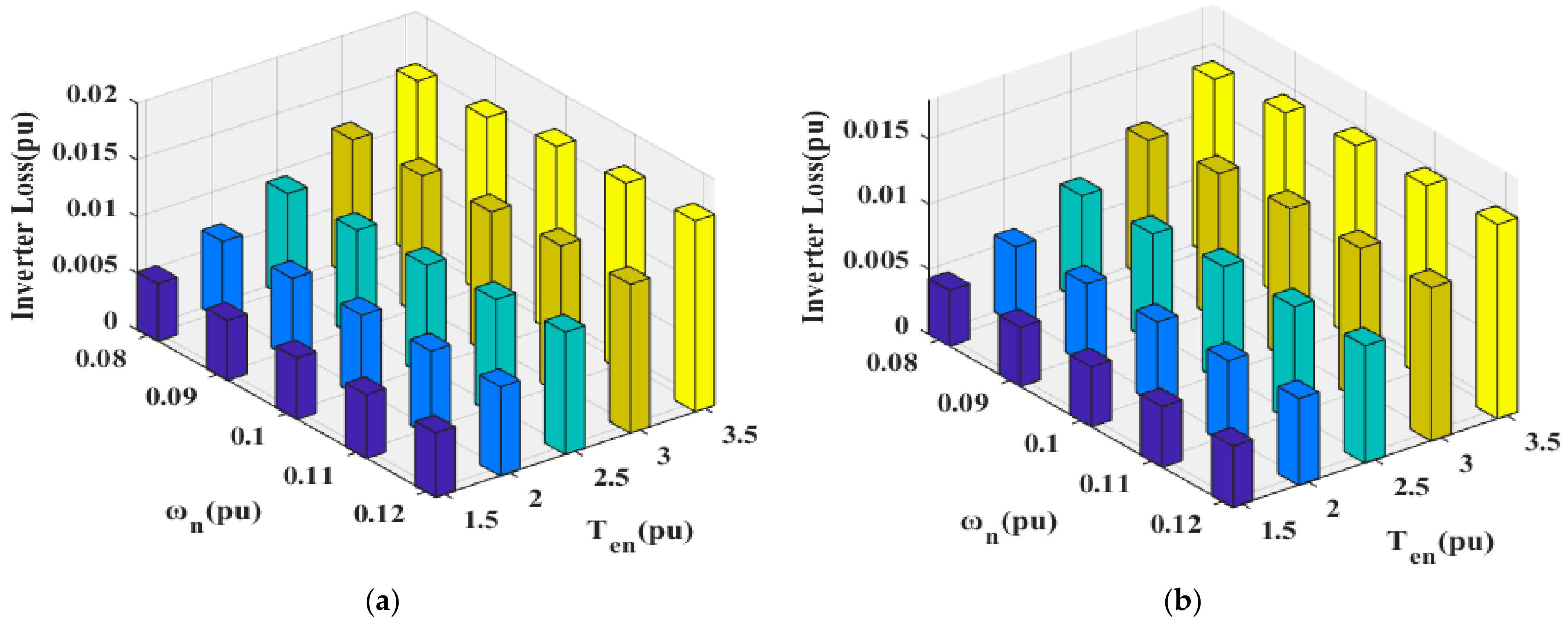 Energies 15 02214 g008