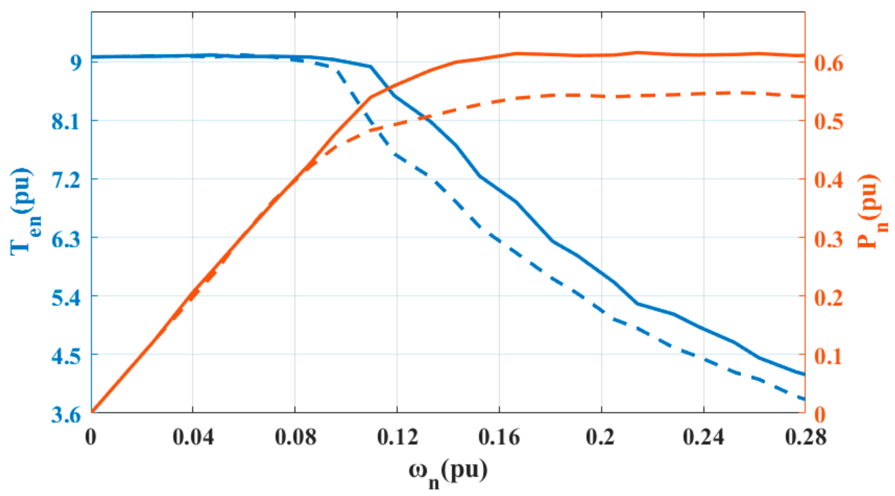 Energies 15 02214 g011