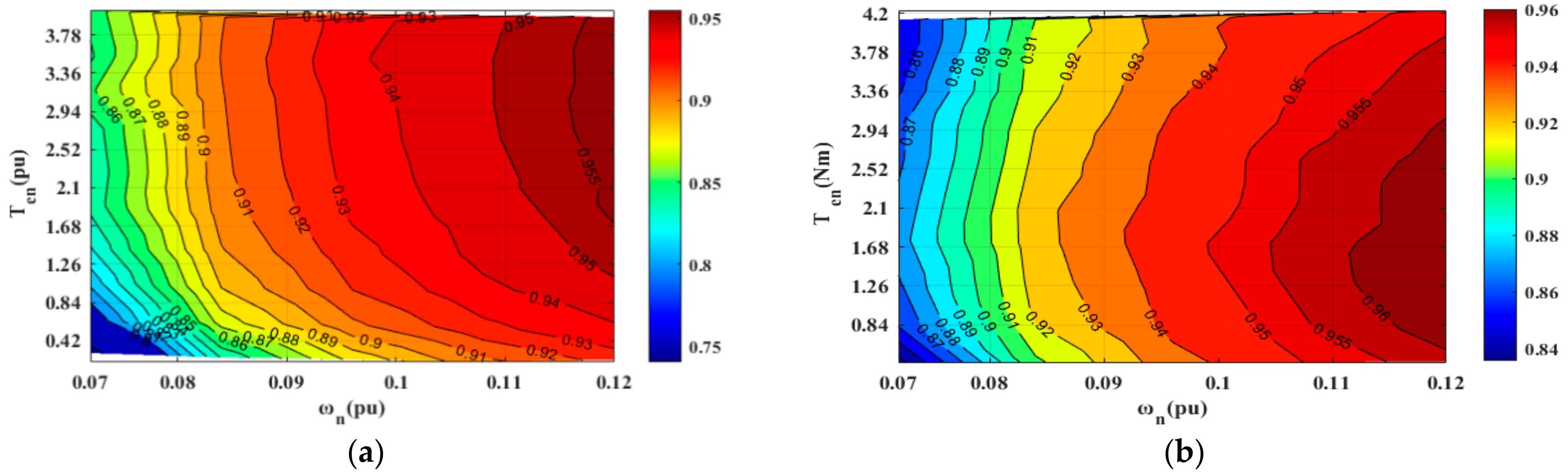 Energies 15 02214 g012