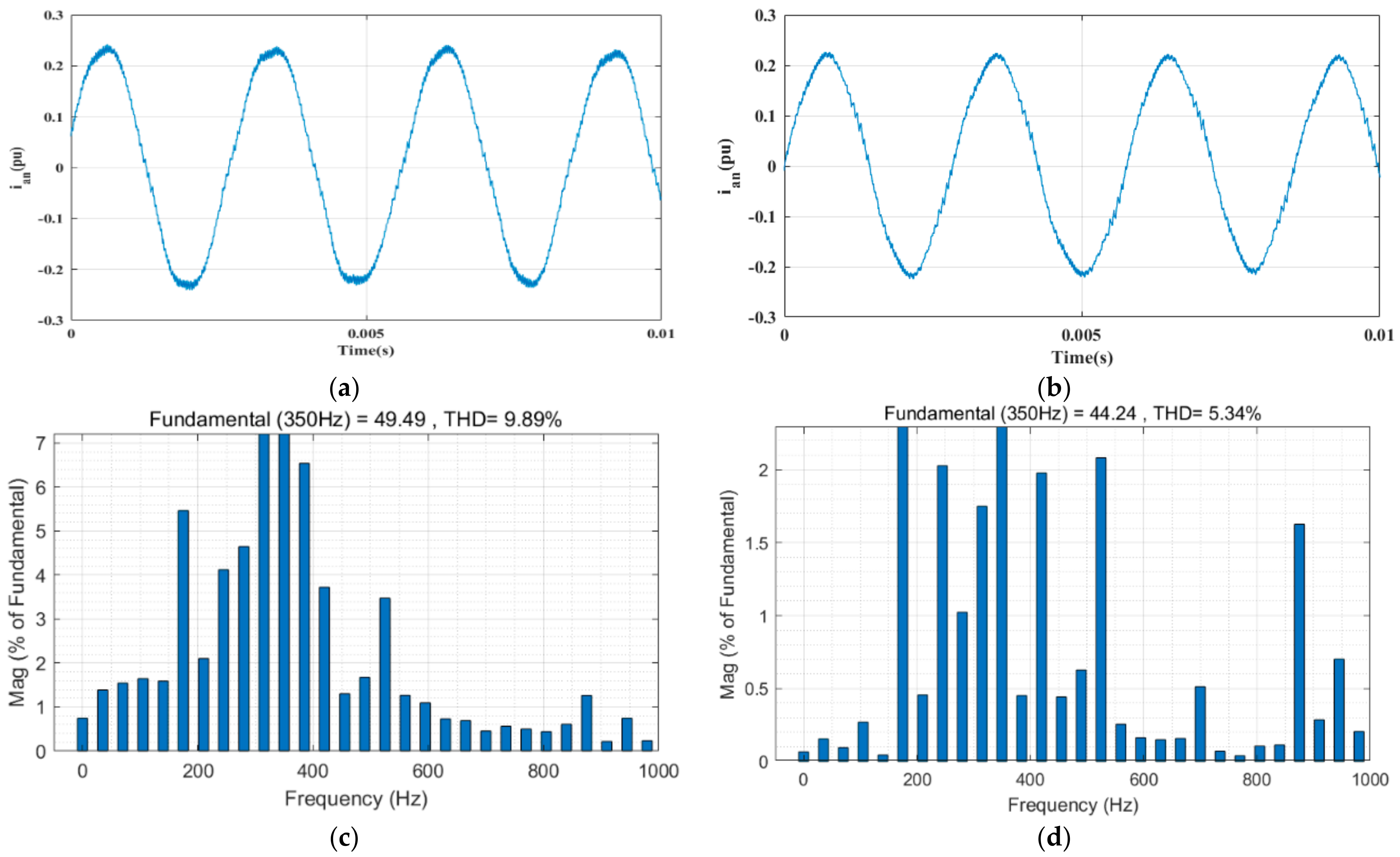 Energies 15 02214 g013