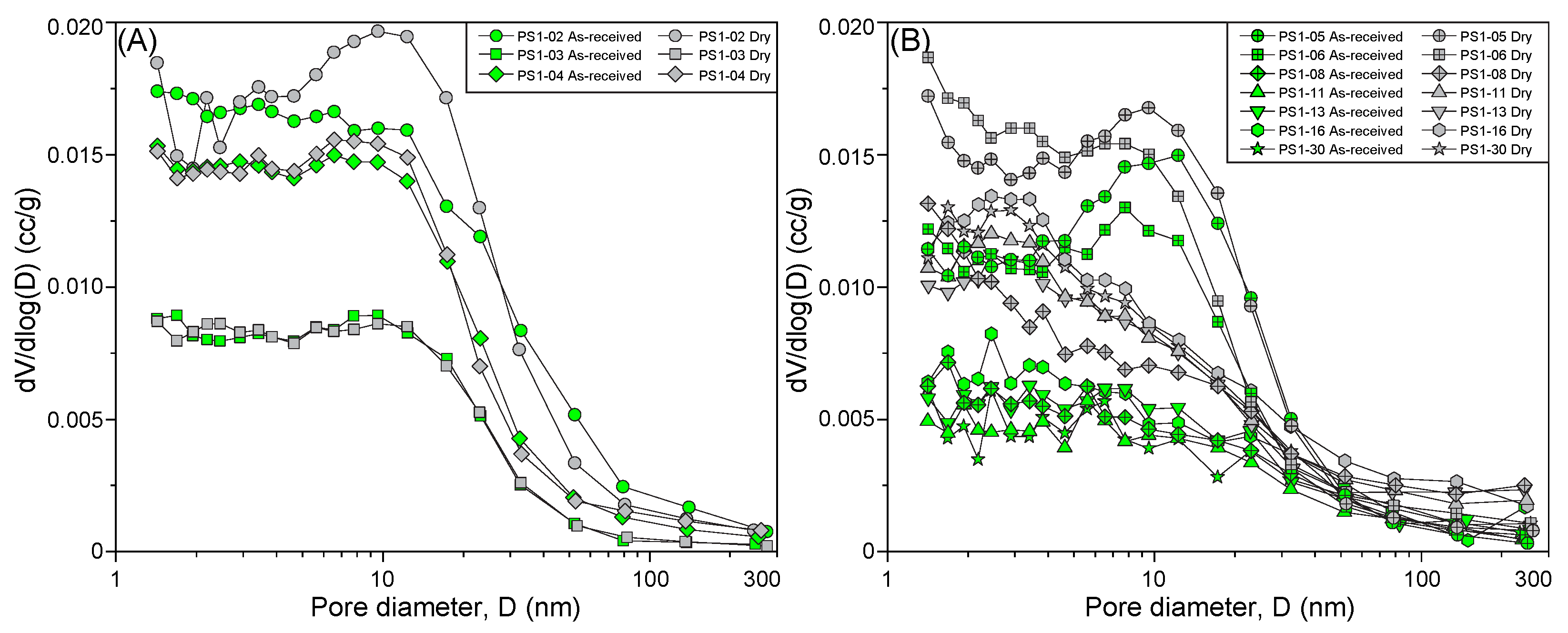 Energies 15 02215 g006