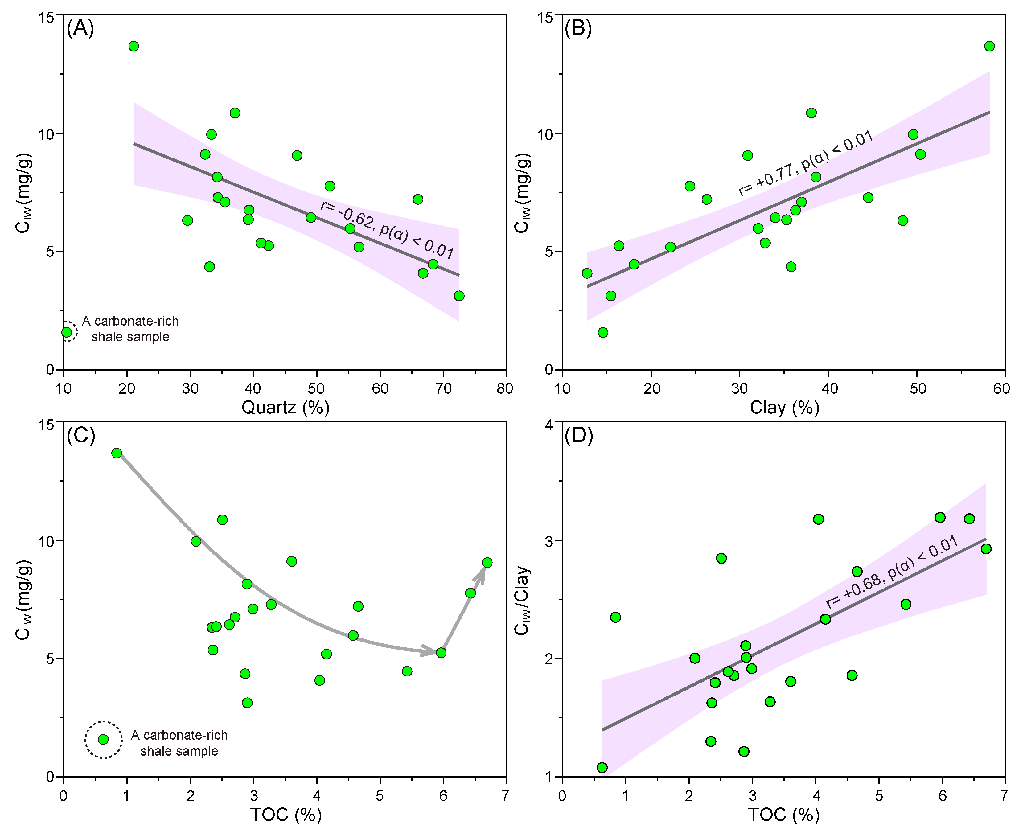 Energies 15 02215 g007