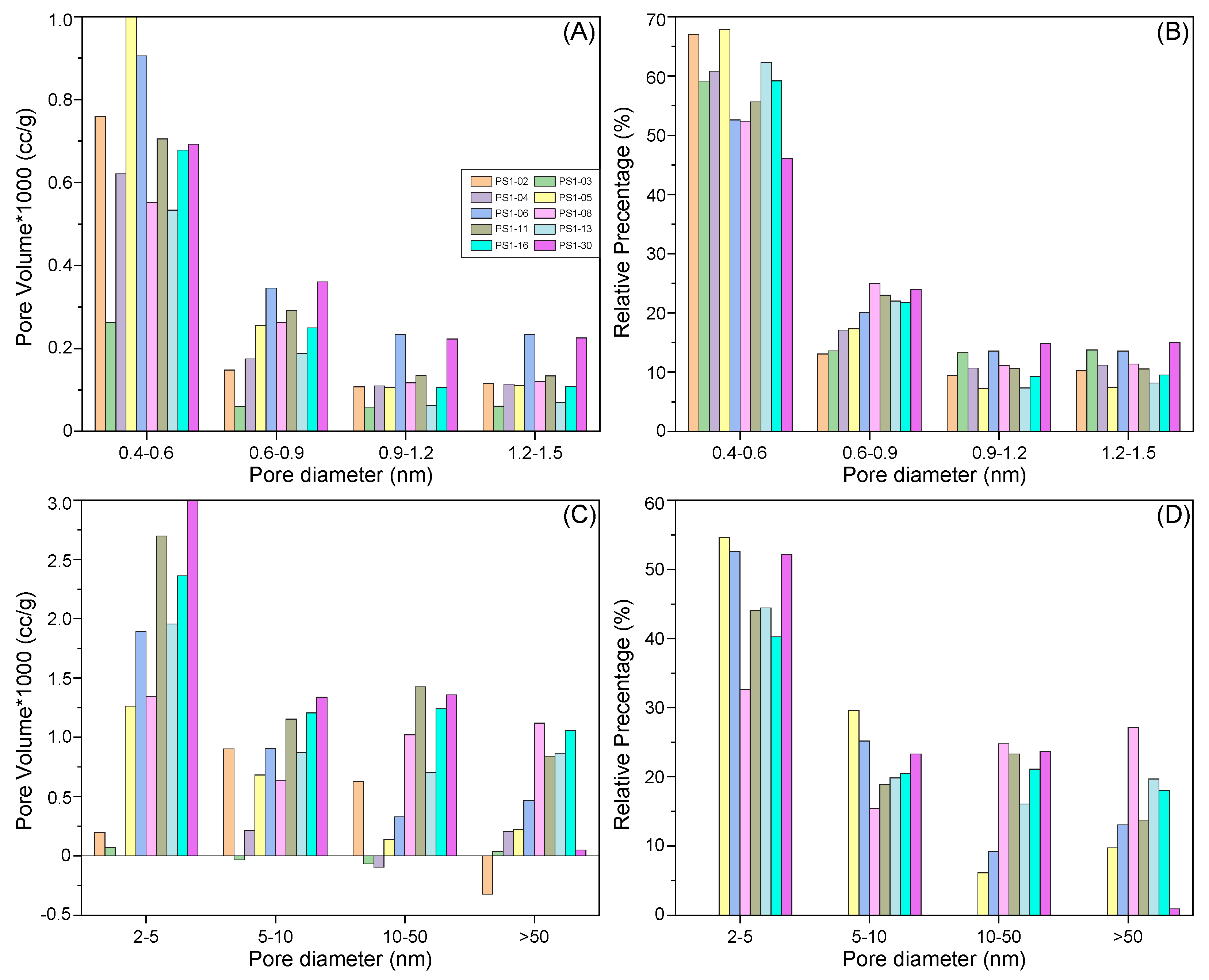 Energies 15 02215 g008