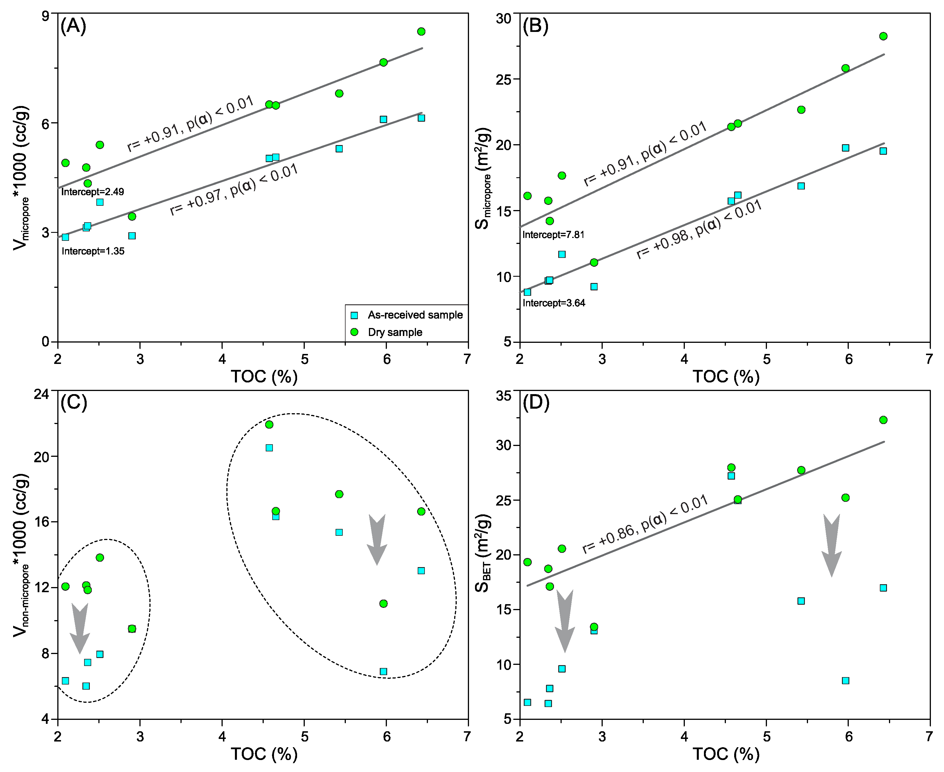 Energies 15 02215 g010