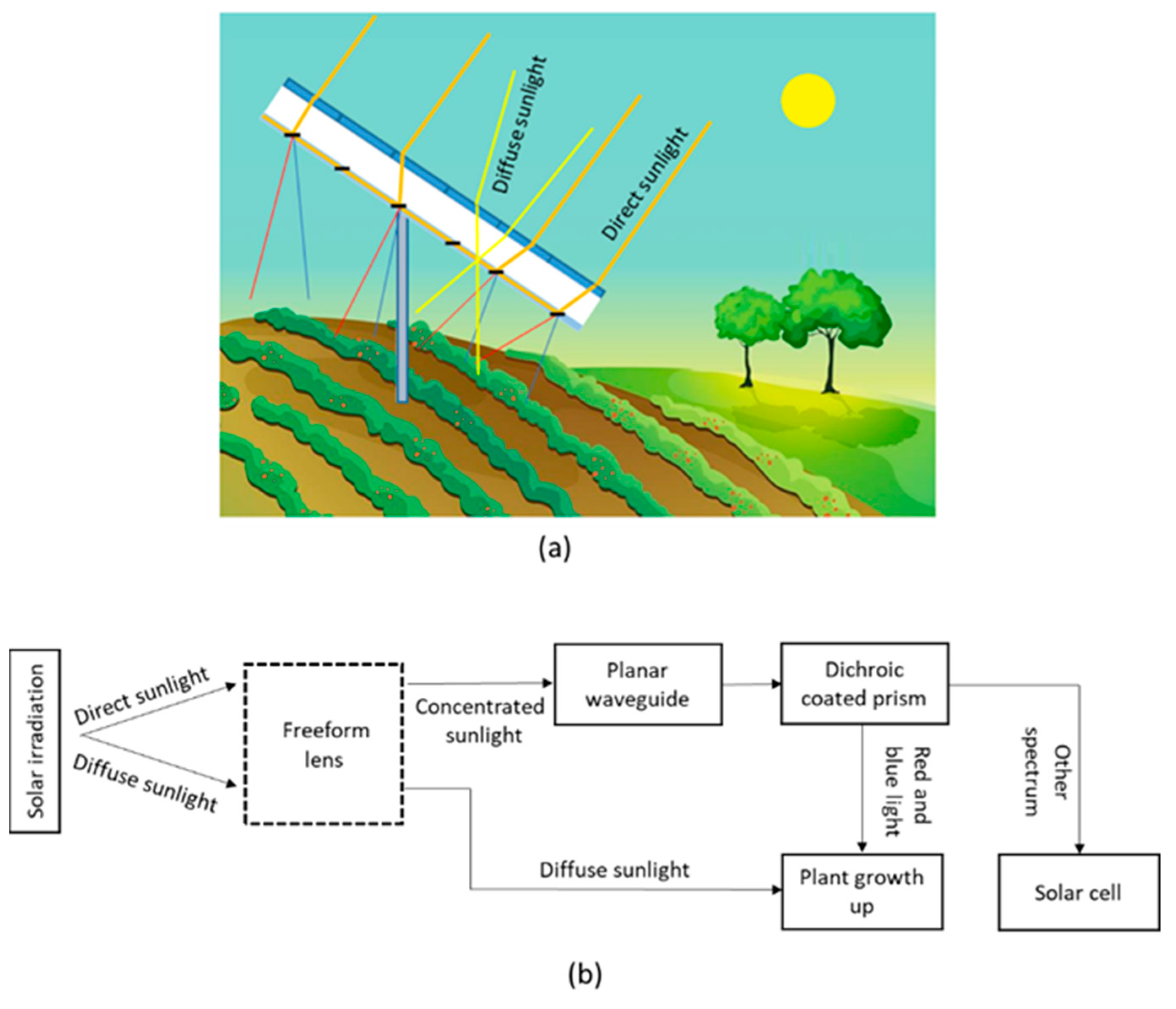 Energies 15 02217 g001