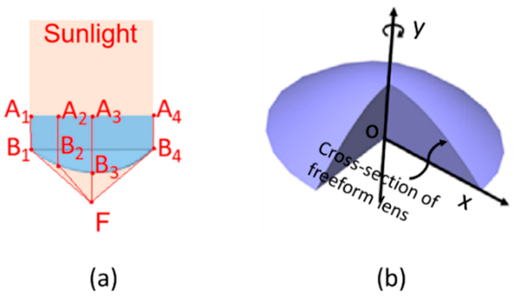 Energies 15 02217 g003