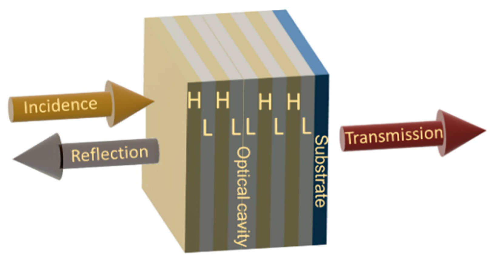 Energies 15 02217 g006