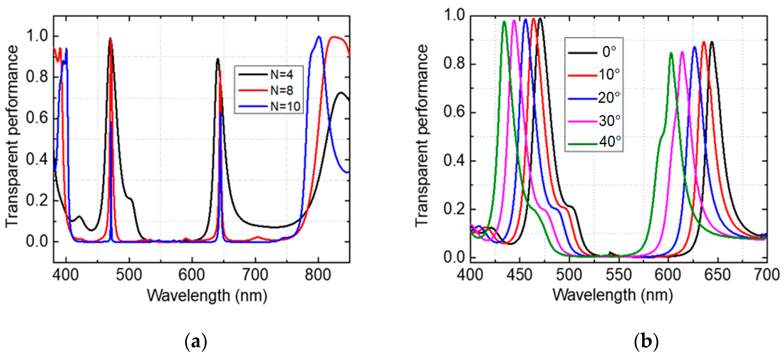 Energies 15 02217 g007