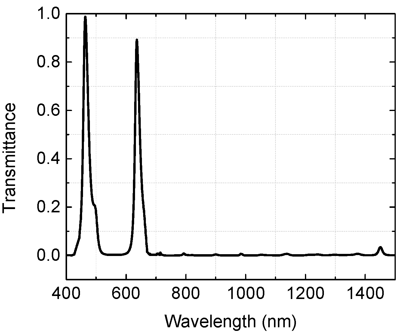 Energies 15 02217 g008