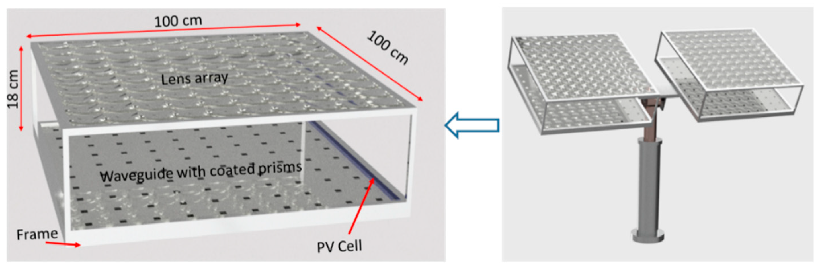 Energies 15 02217 g009