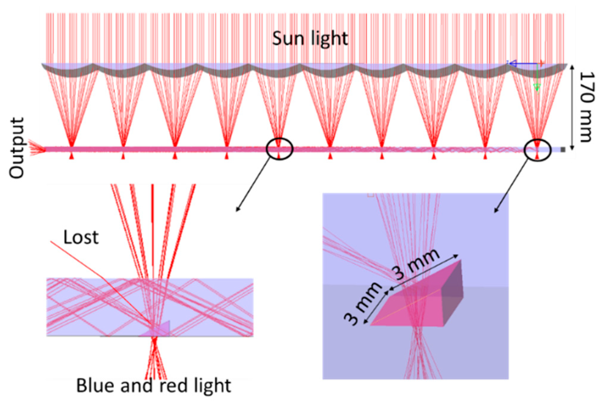 Energies 15 02217 g010