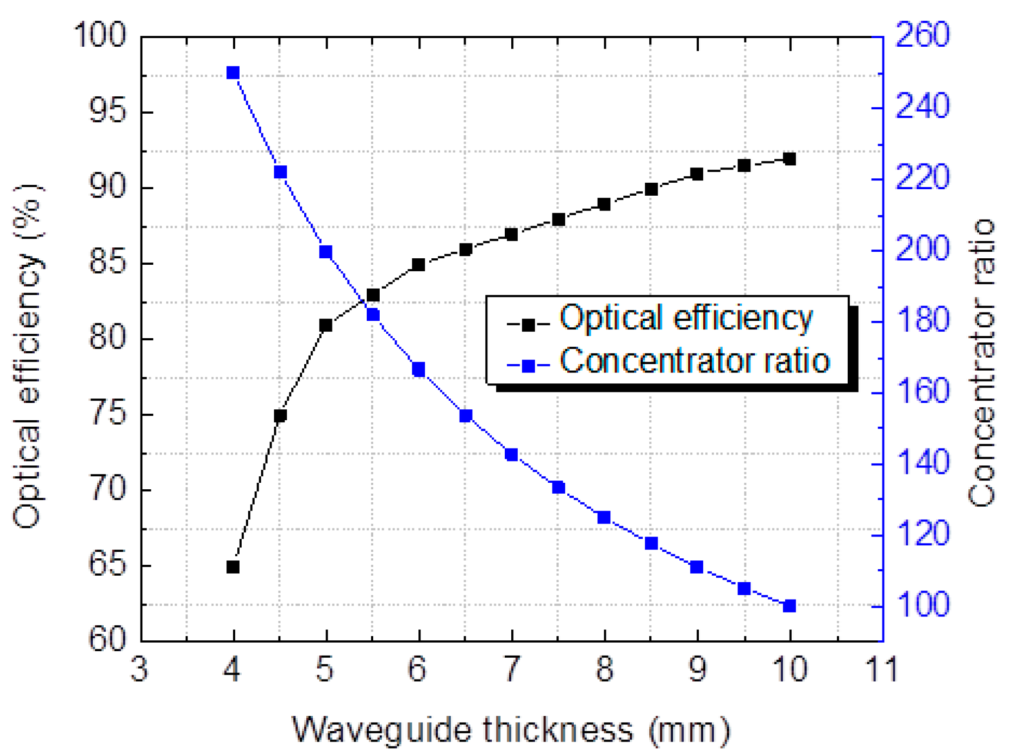 Energies 15 02217 g011