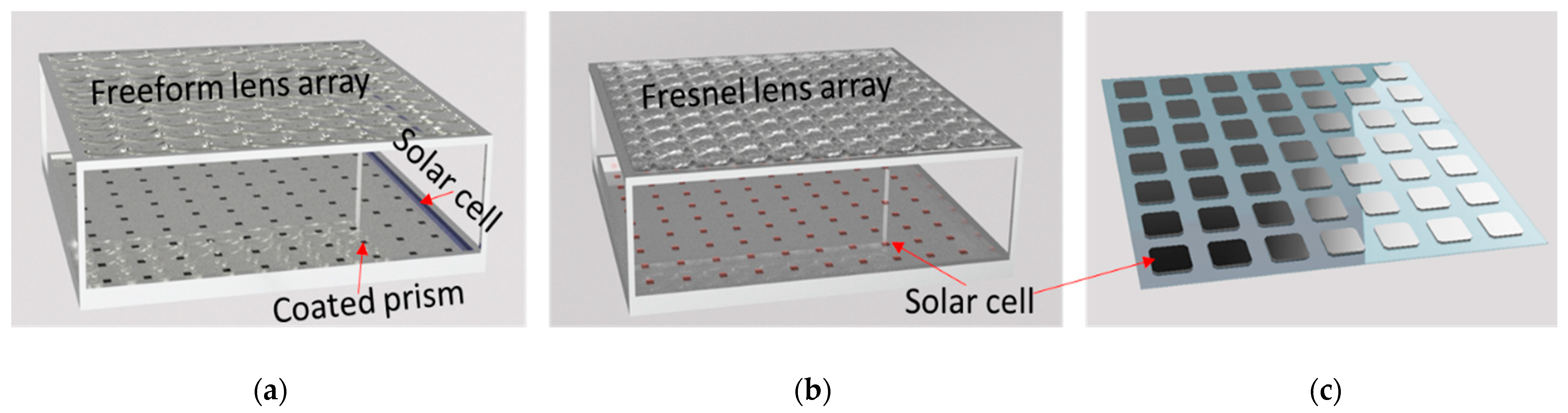 Energies 15 02217 g016
