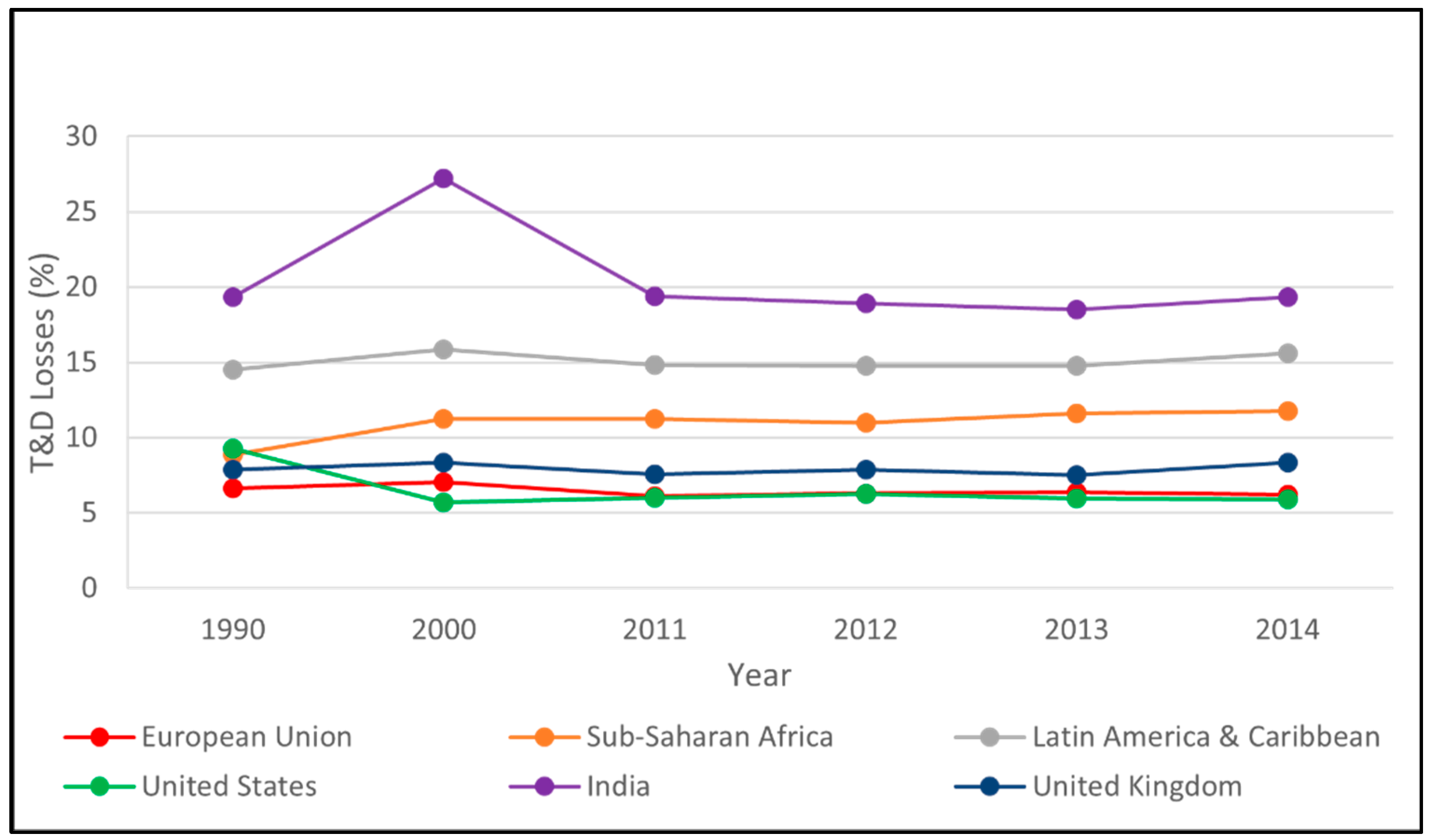 Energies 15 02218 g001