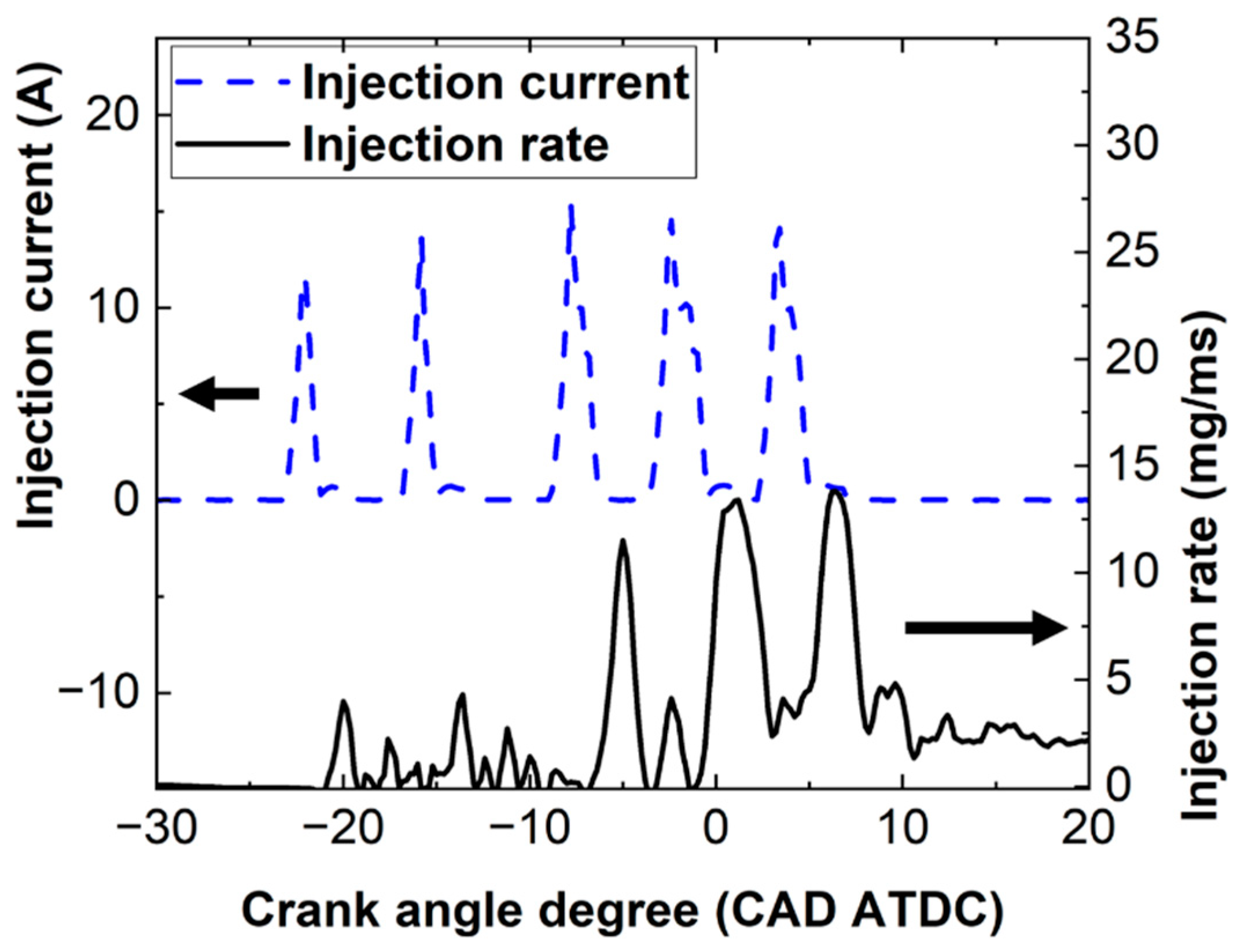 Energies 15 02219 g005