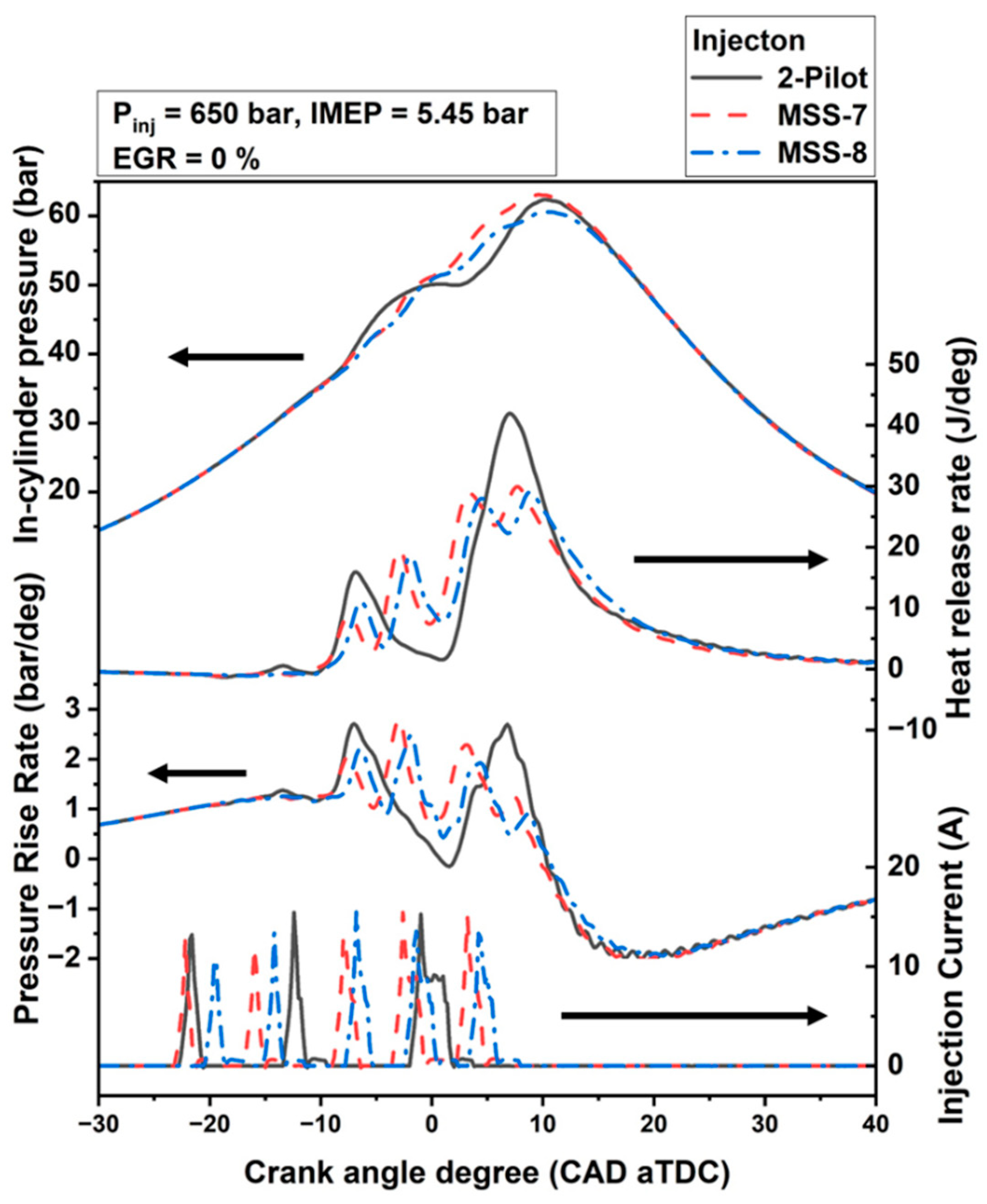 Energies 15 02219 g006
