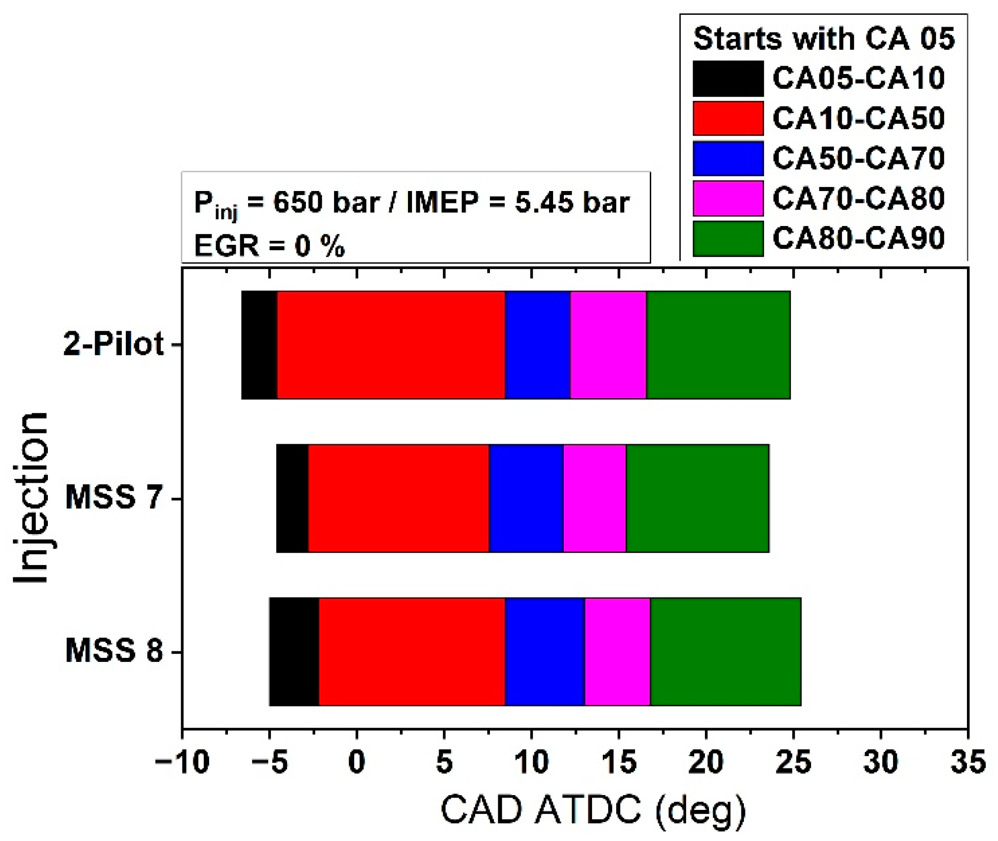 Energies 15 02219 g007