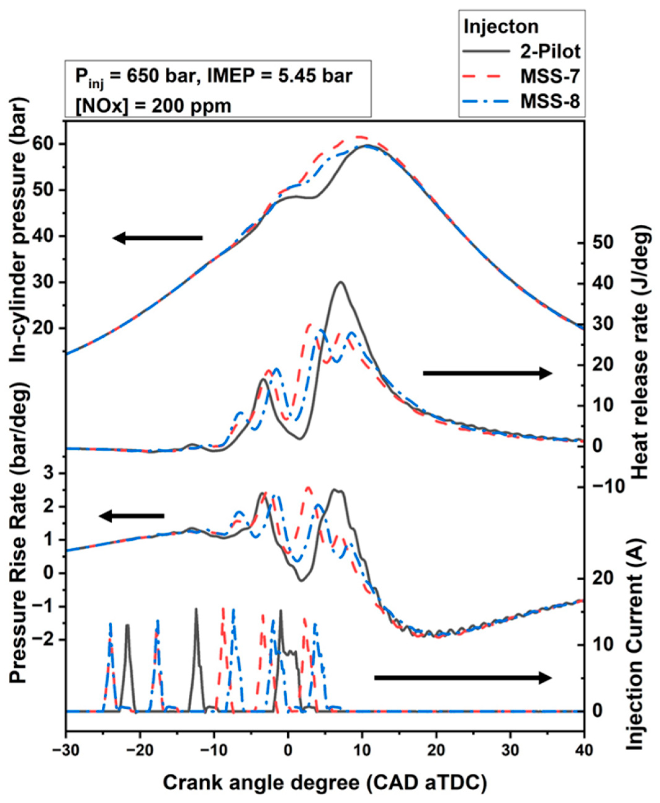 Energies 15 02219 g008