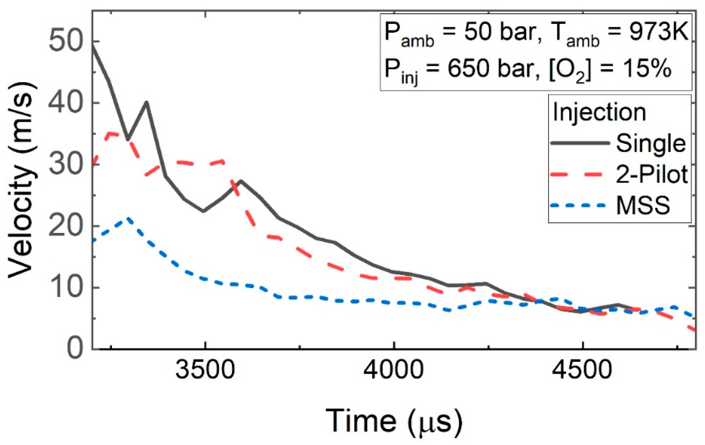 Energies 15 02219 g010