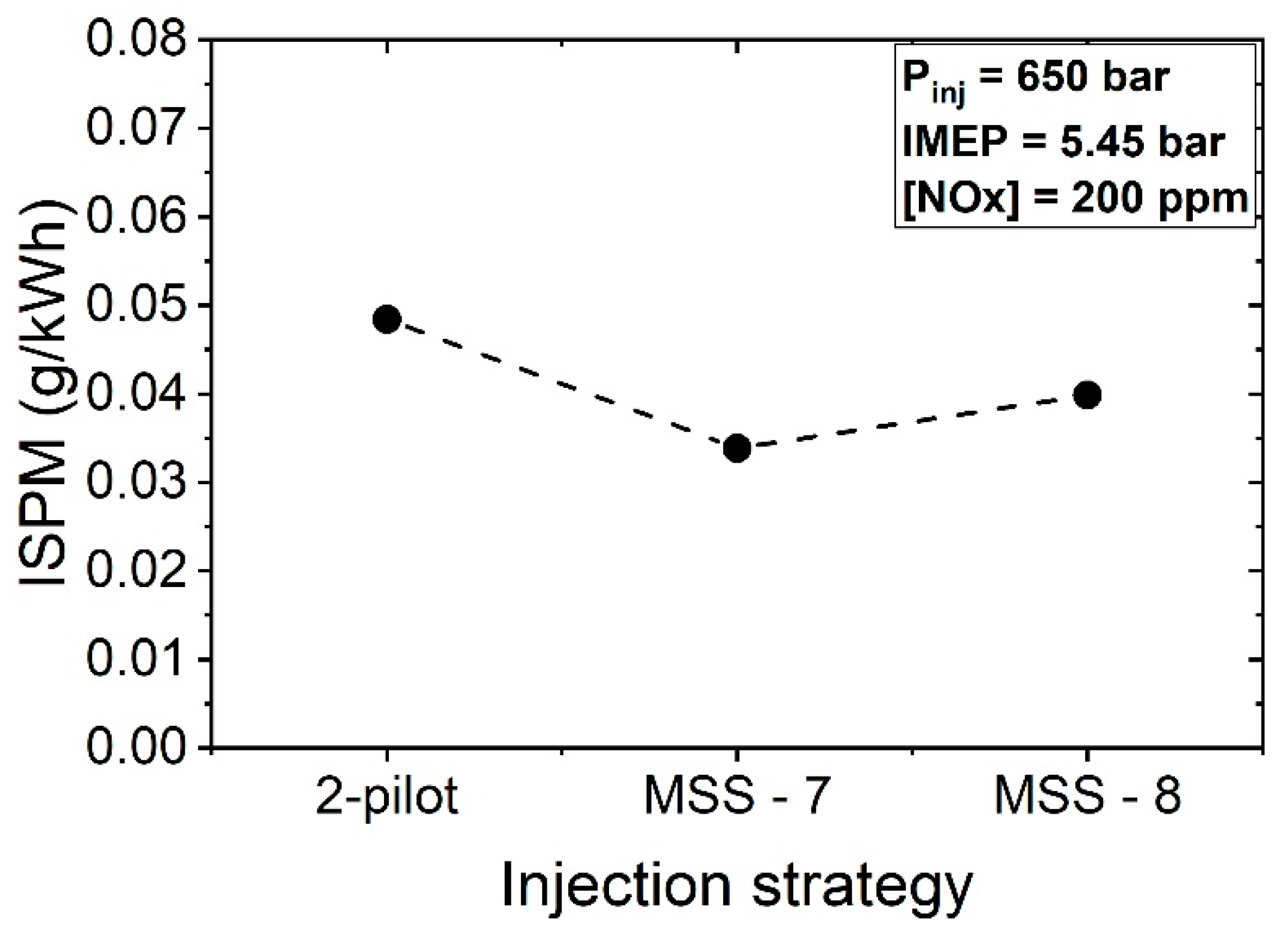 Energies 15 02219 g012