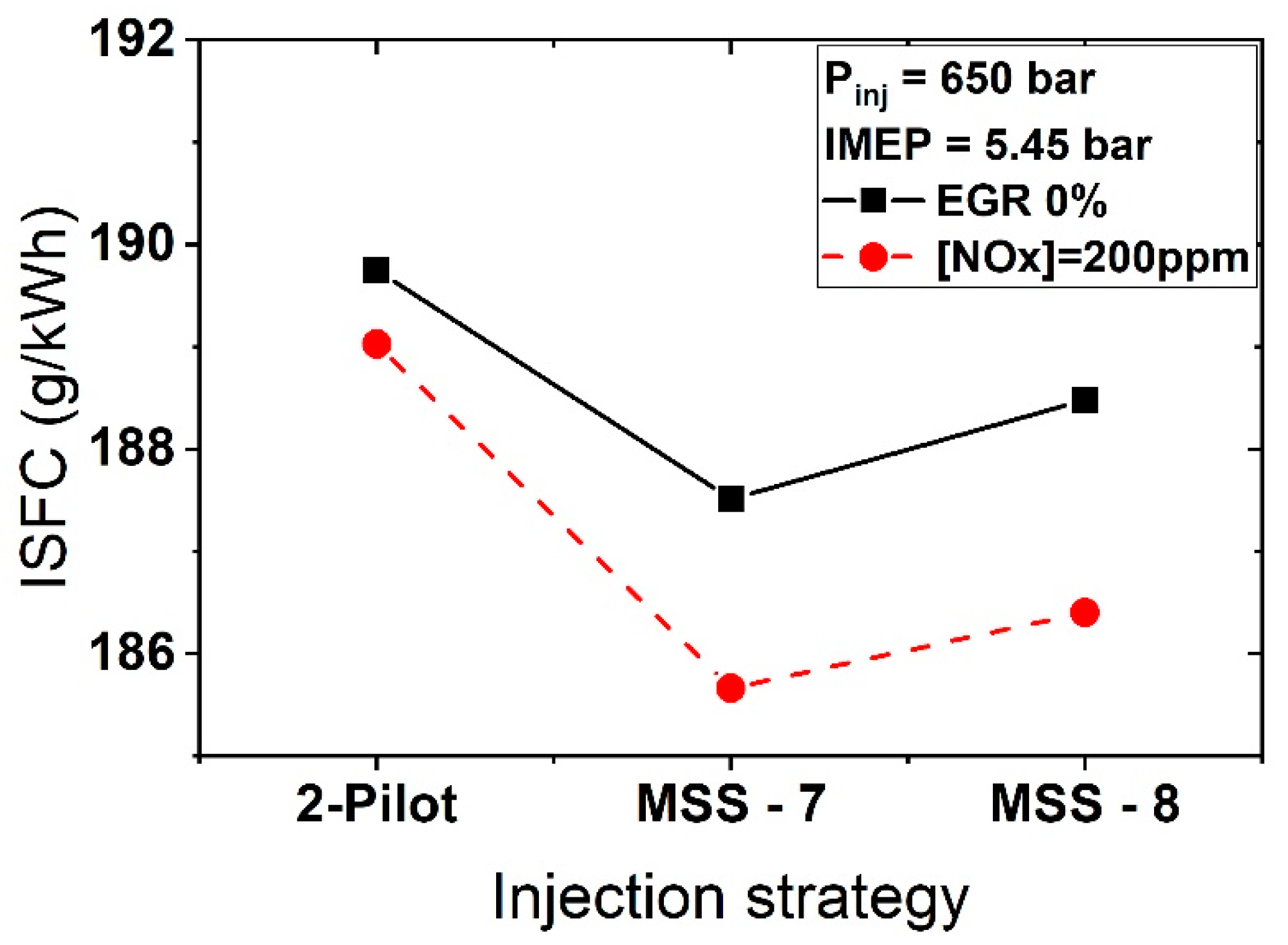 Energies 15 02219 g013