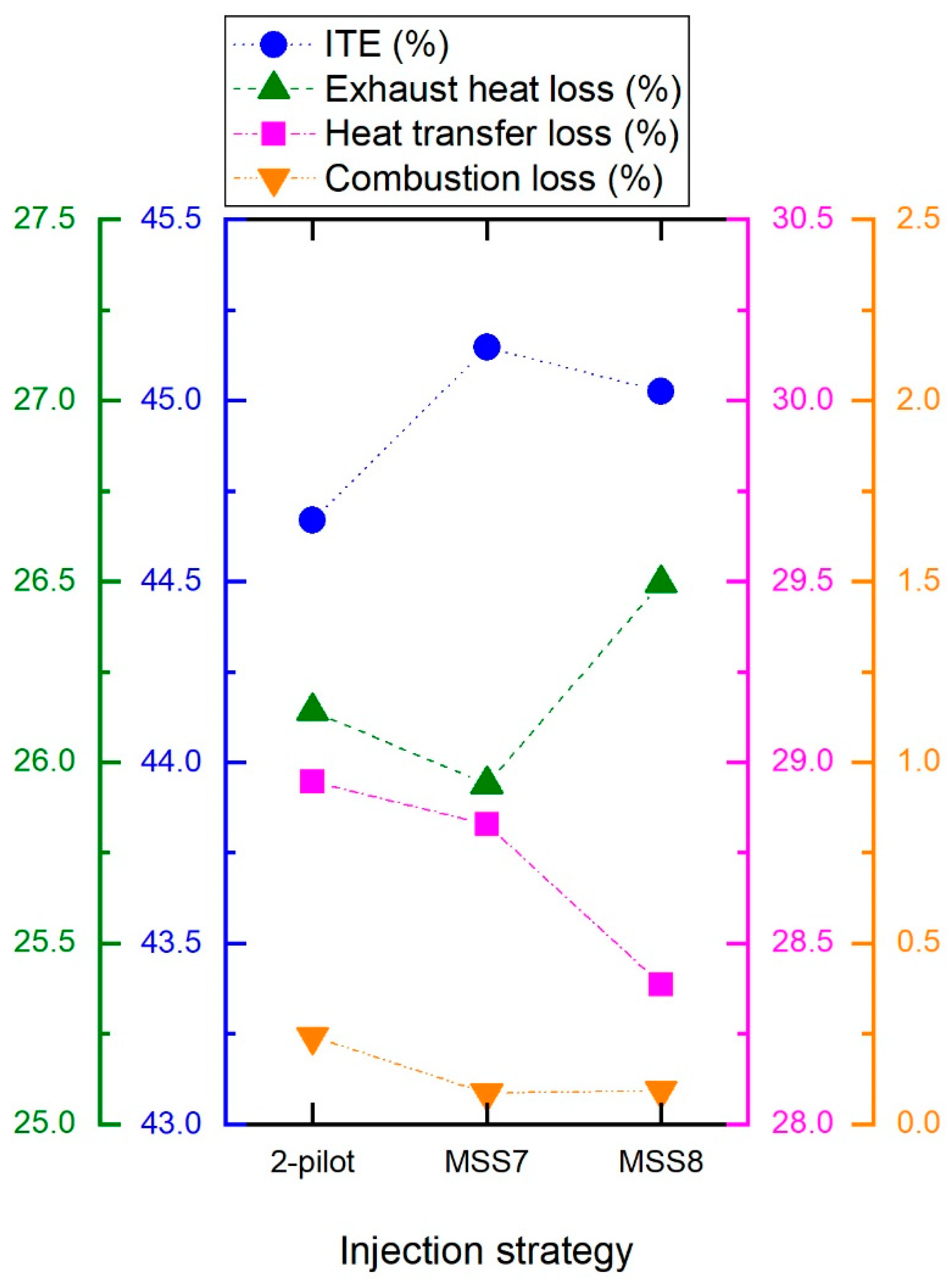 Energies 15 02219 g014