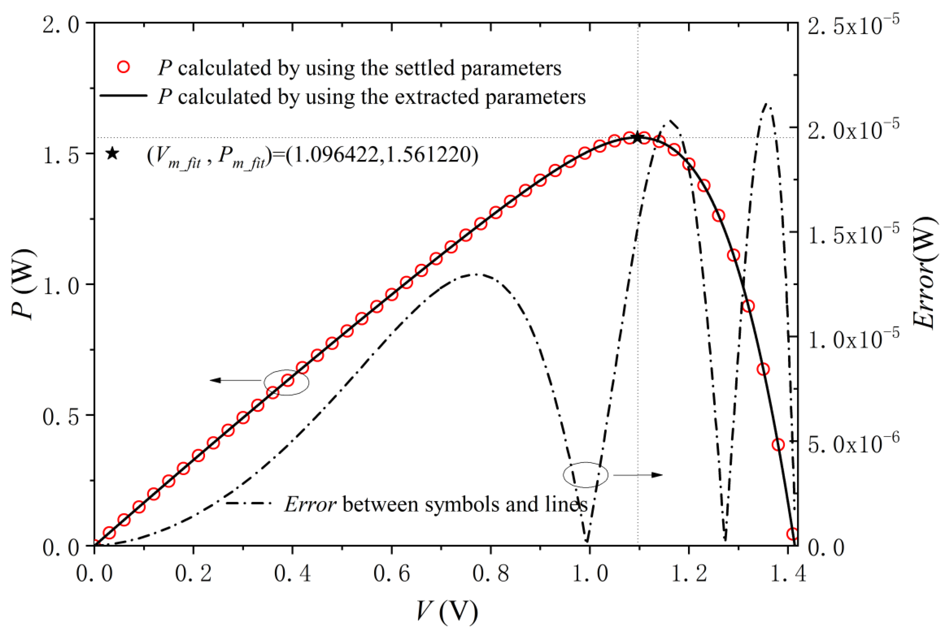 Energies 15 02221 g003