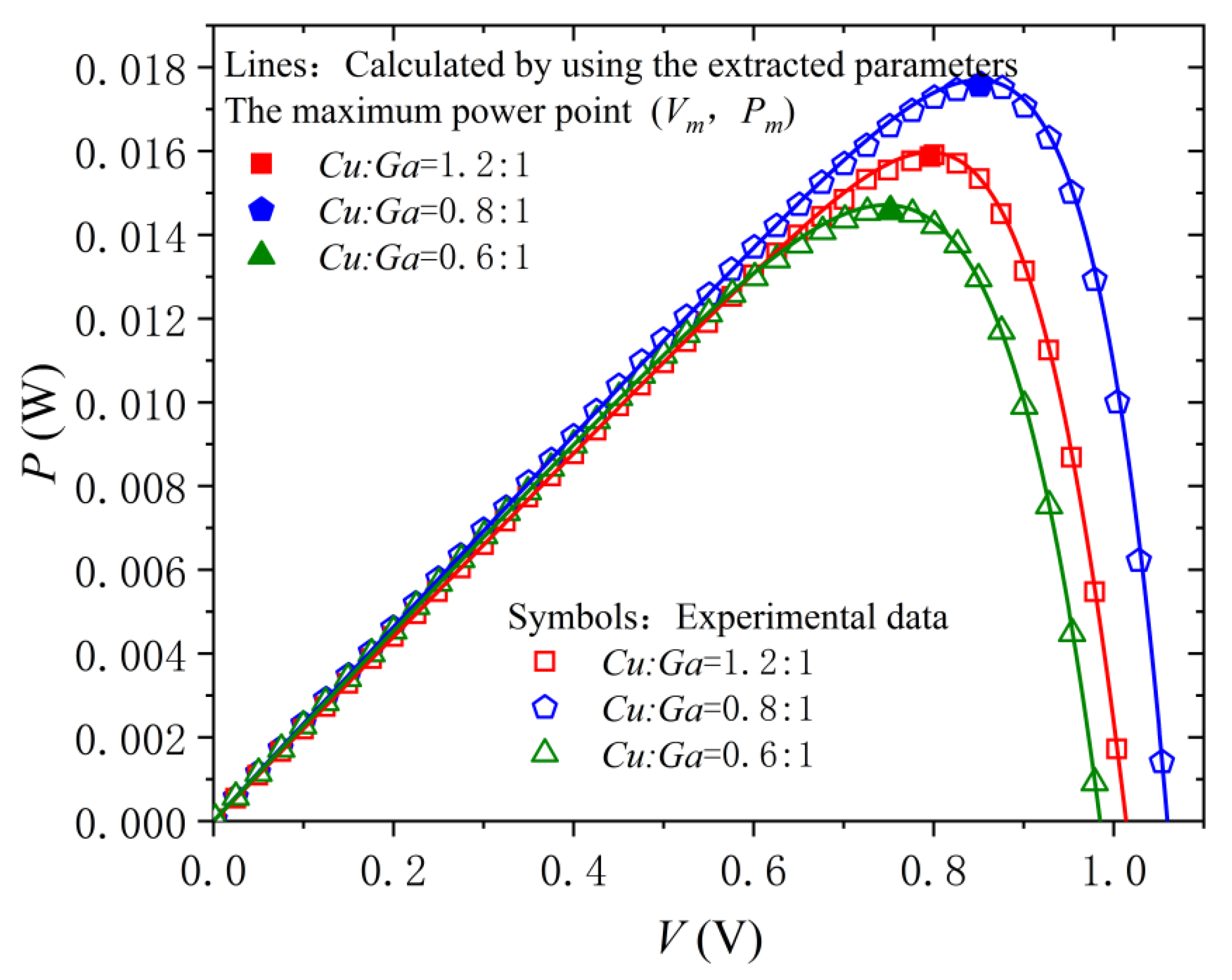 Energies 15 02221 g005