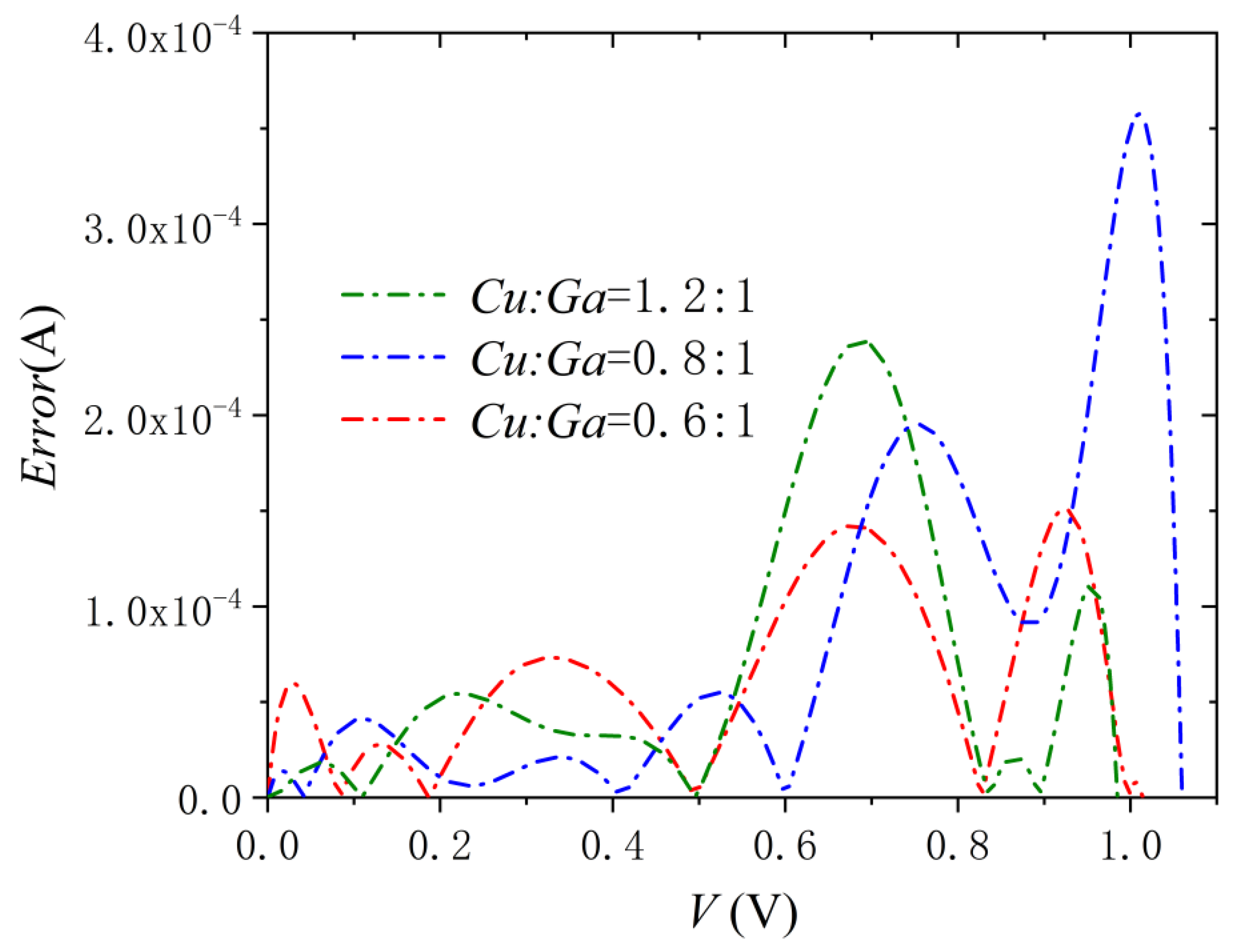 Energies 15 02221 g006