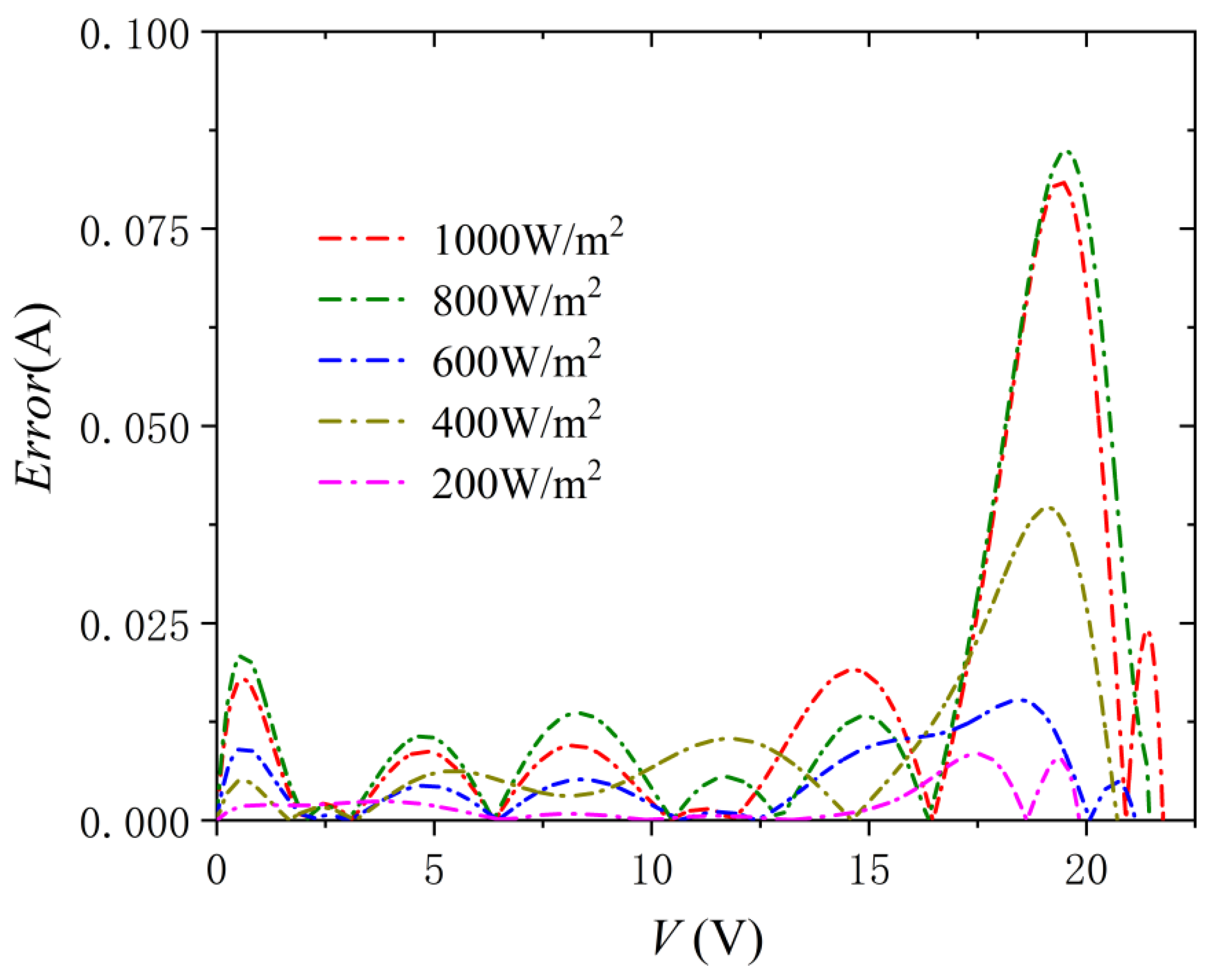 Energies 15 02221 g009