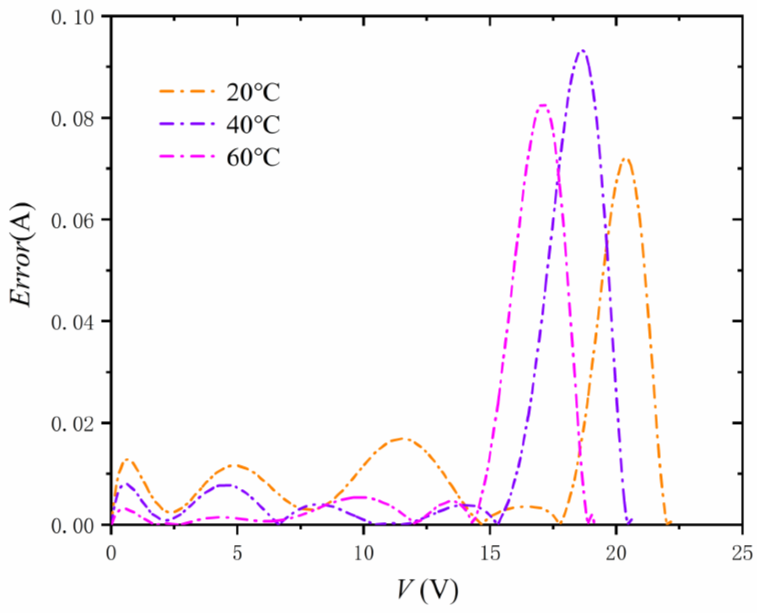 Energies 15 02221 g012