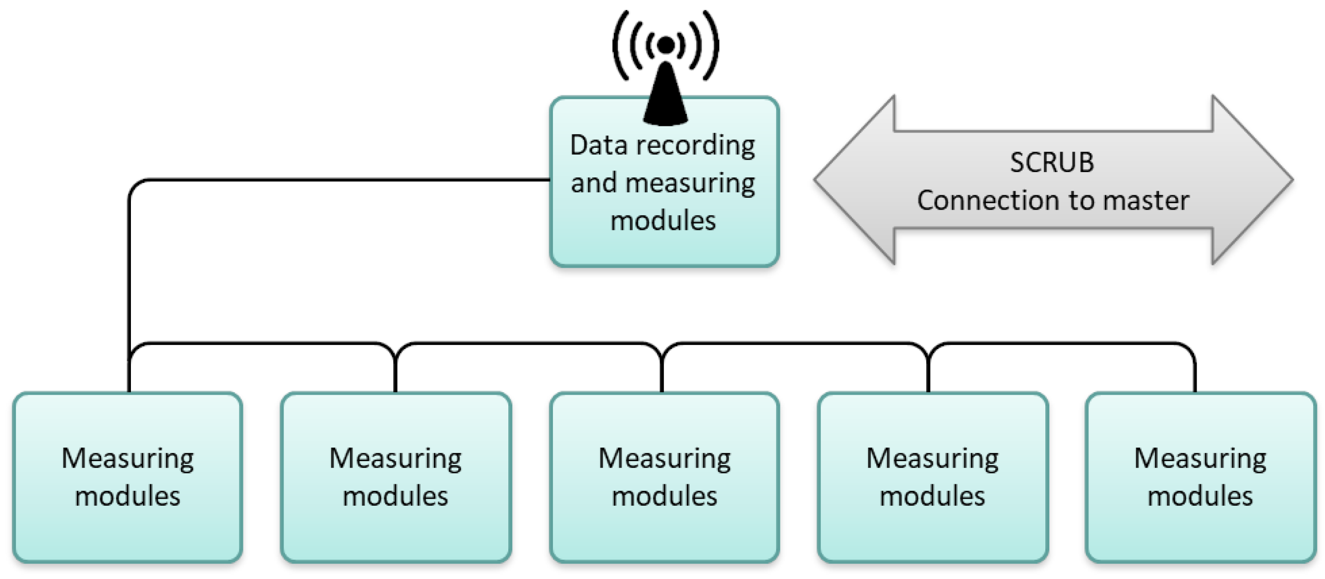 Energies 15 02222 g001