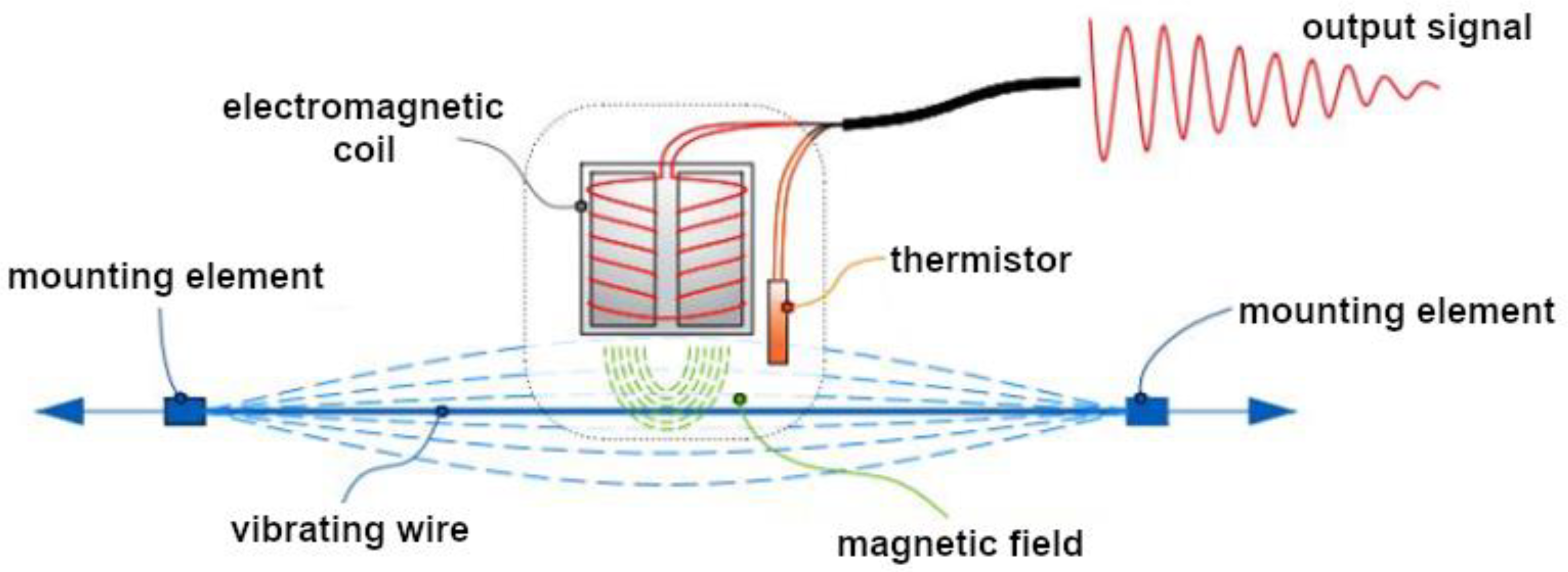 Energies 15 02222 g004