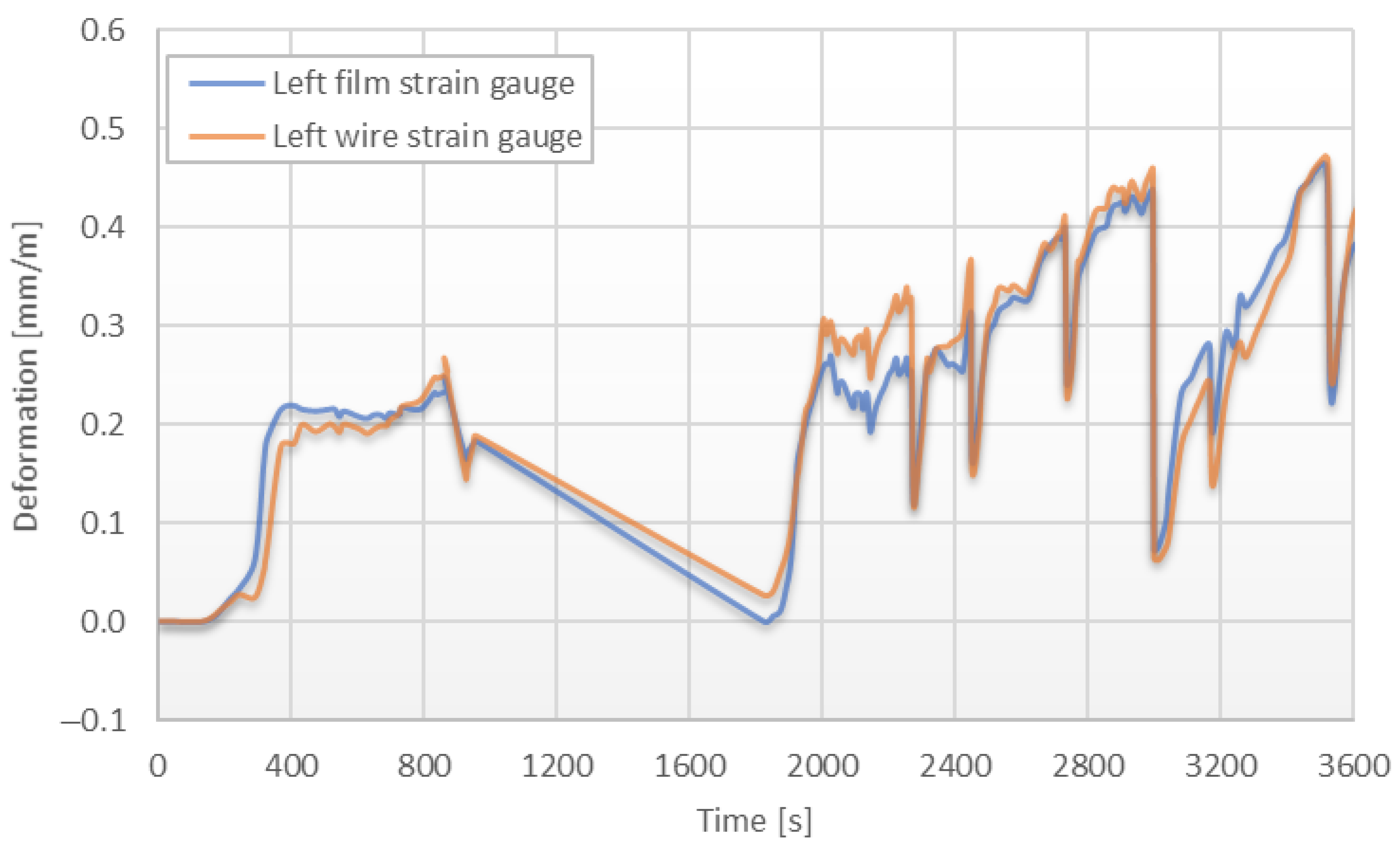 Energies 15 02222 g016