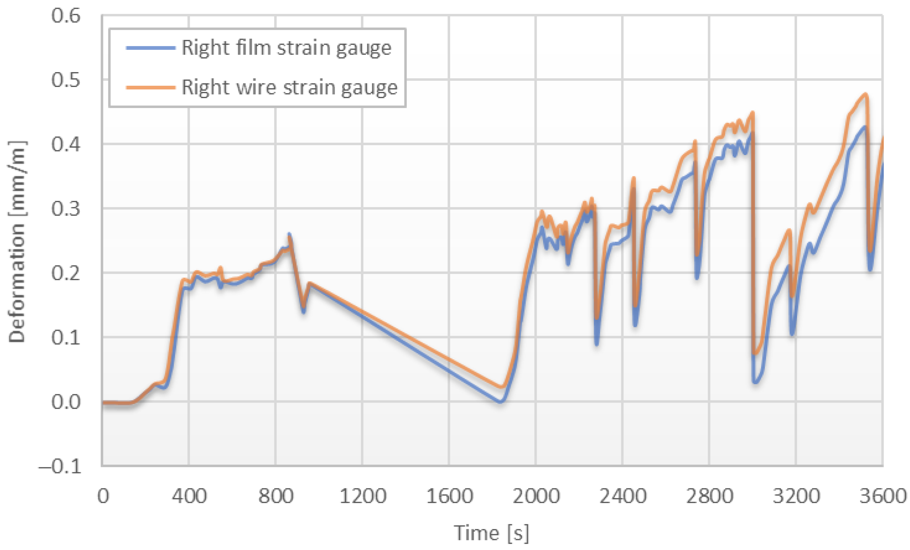 Energies 15 02222 g017
