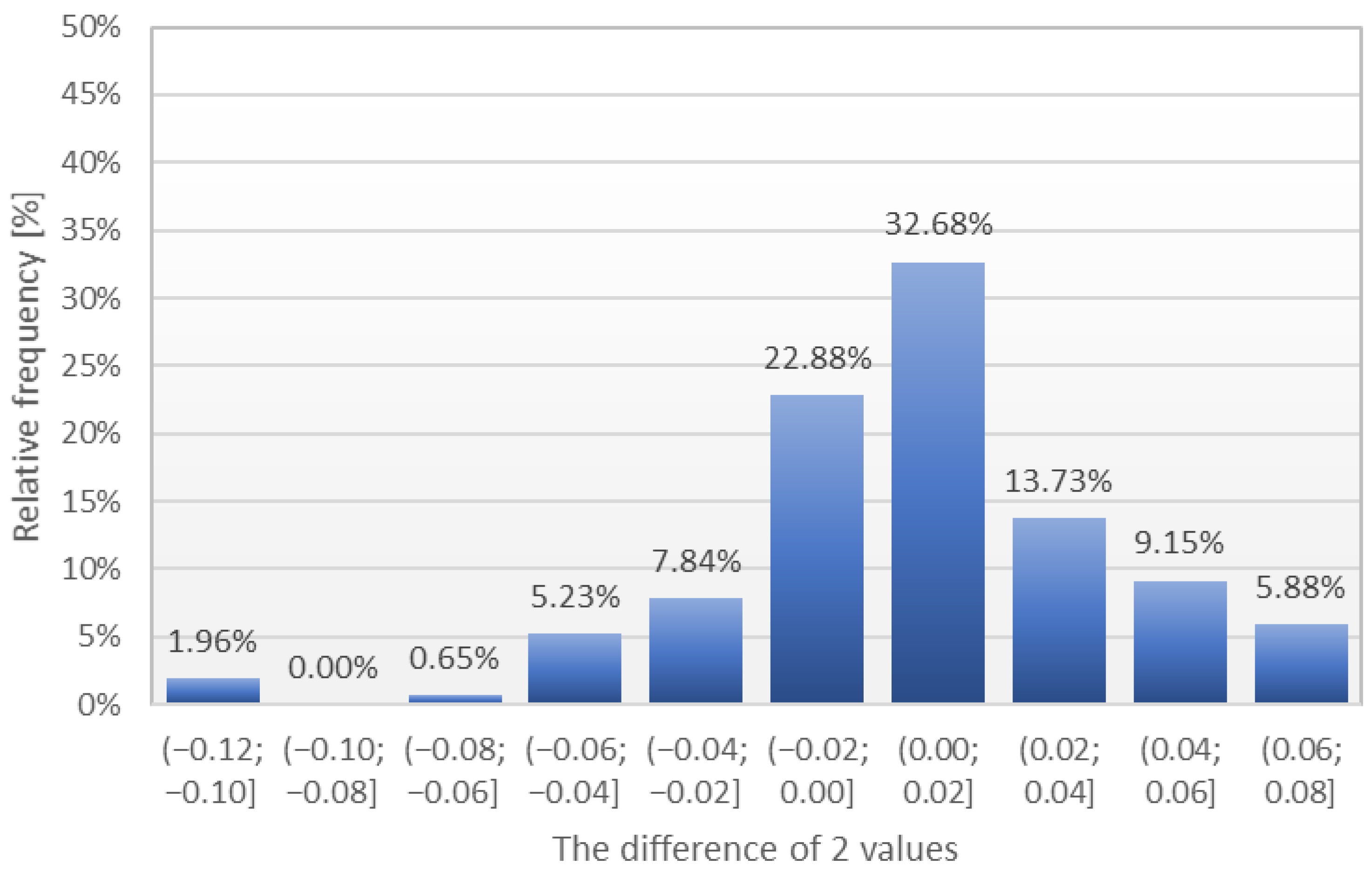 Energies 15 02222 g020
