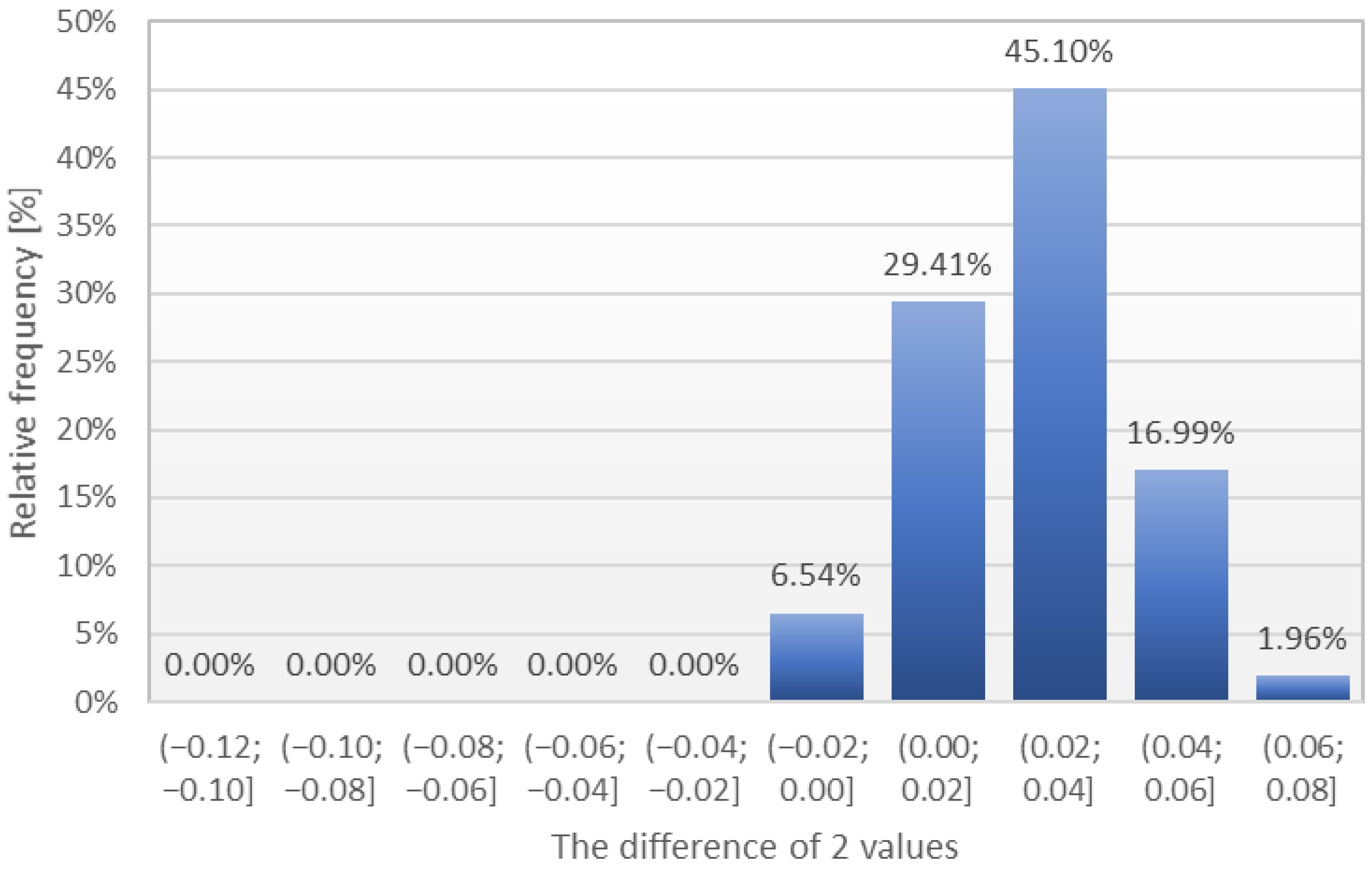 Energies 15 02222 g021