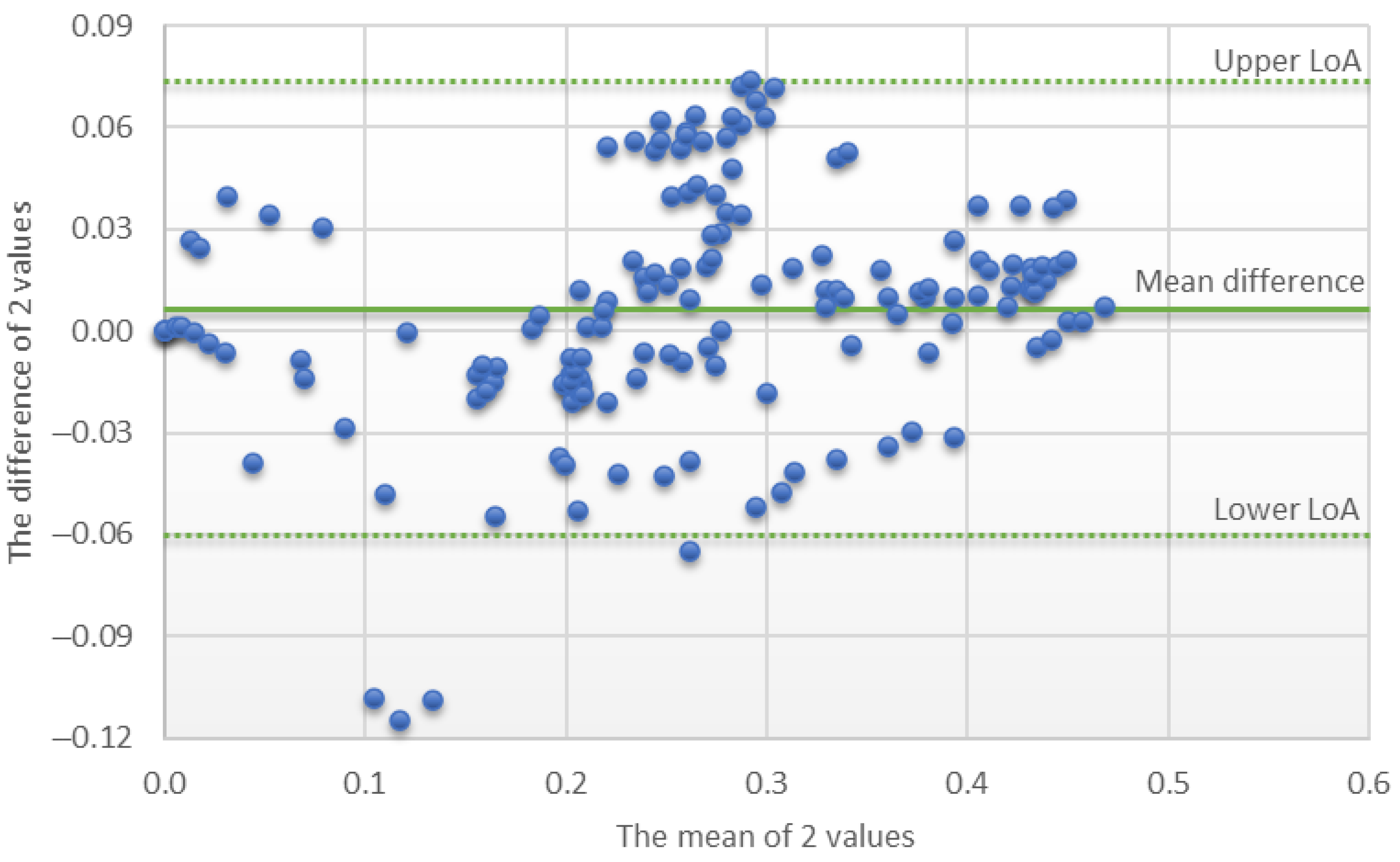 Energies 15 02222 g022