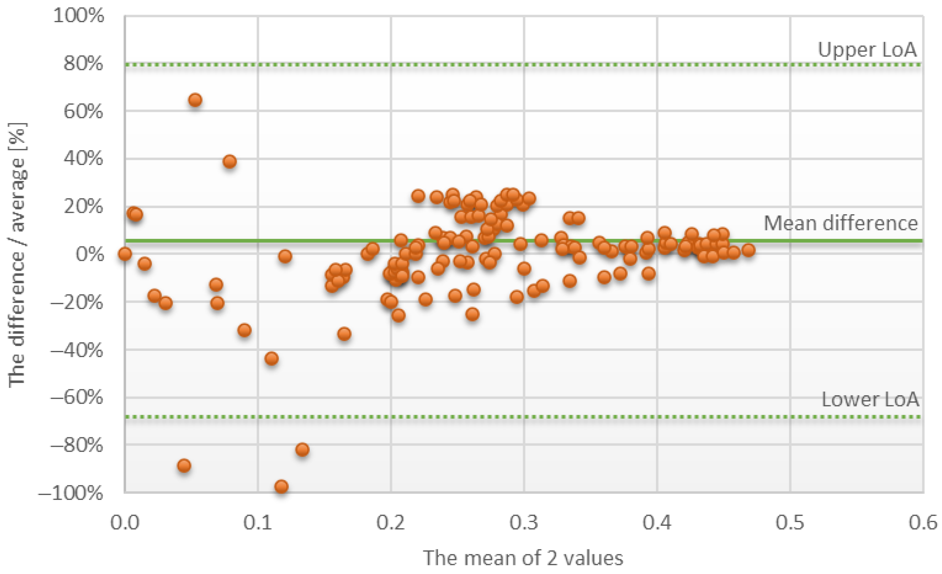 Energies 15 02222 g024