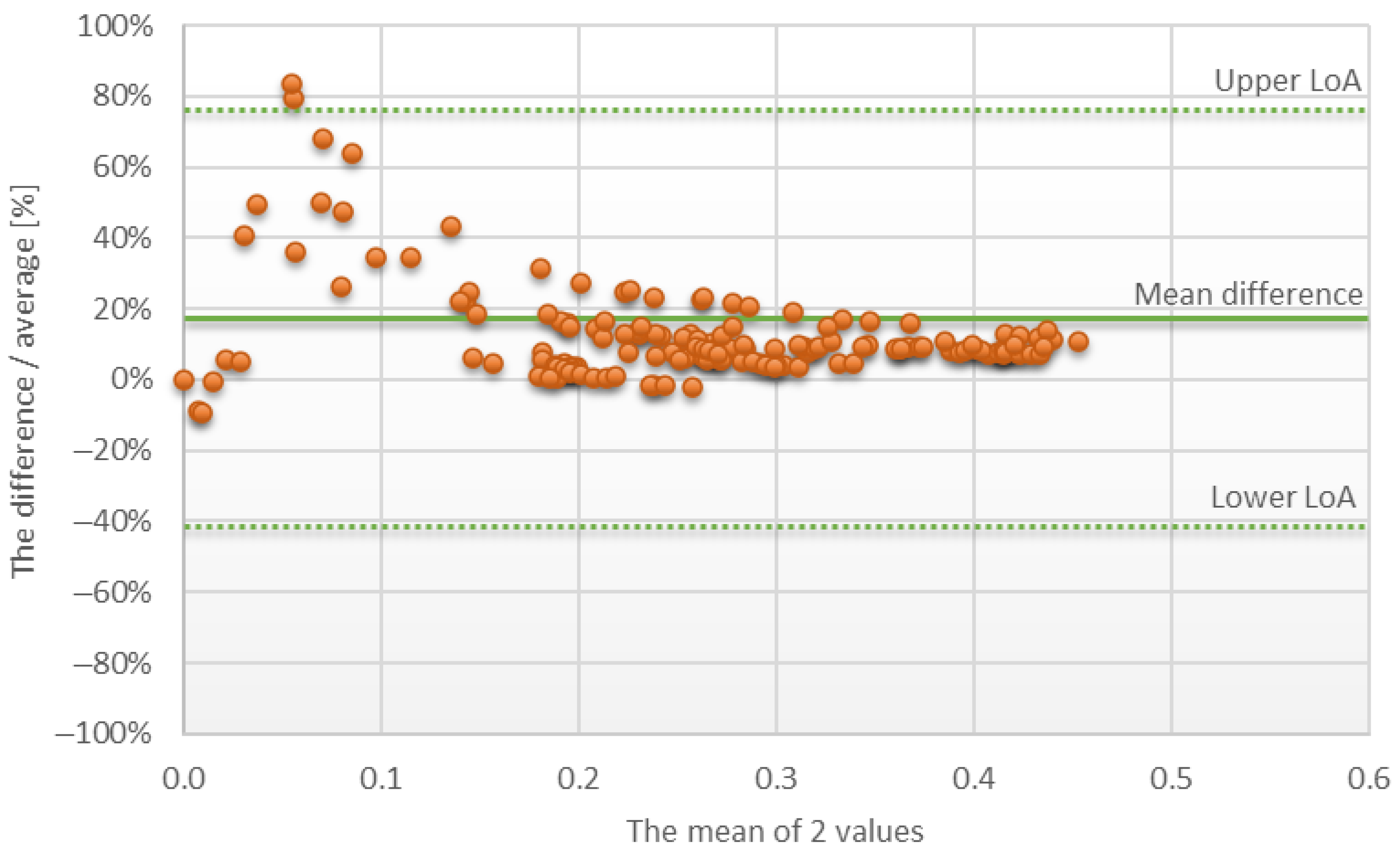 Energies 15 02222 g025