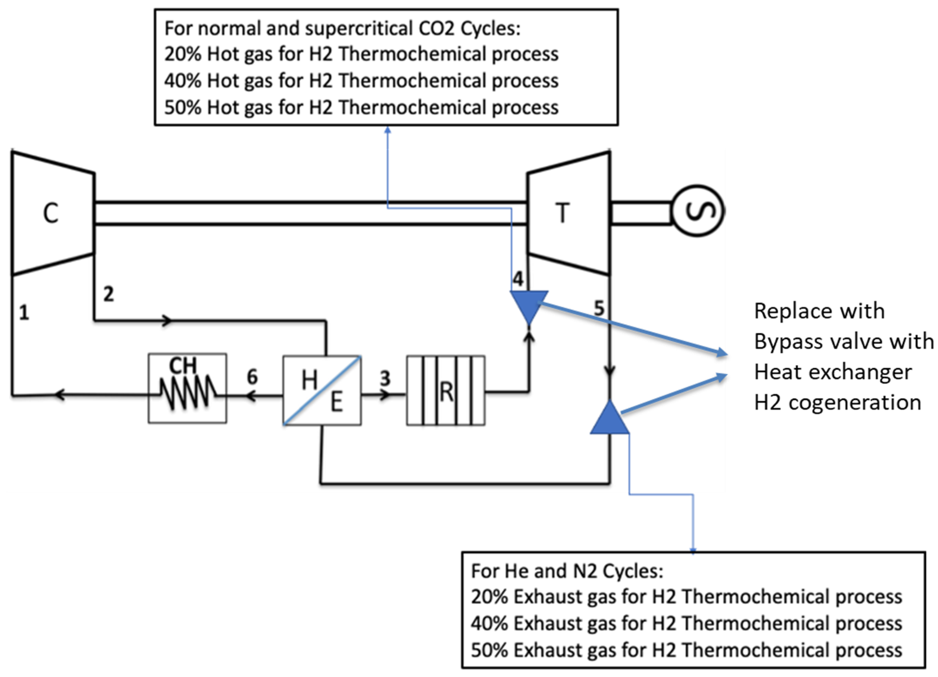 Energies 15 02224 g001