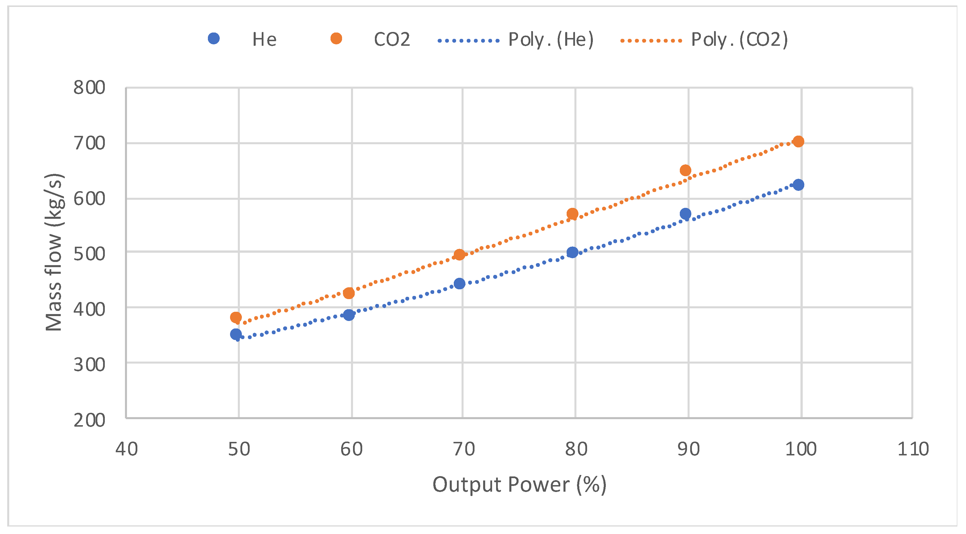 Energies 15 02224 g003