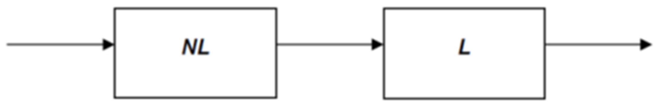 Energies 15 02224 g004